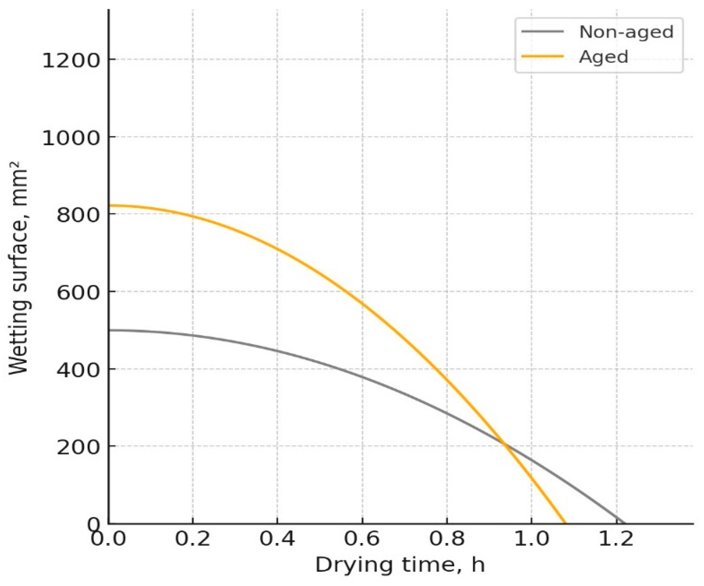 Polymers 17 01616 g005