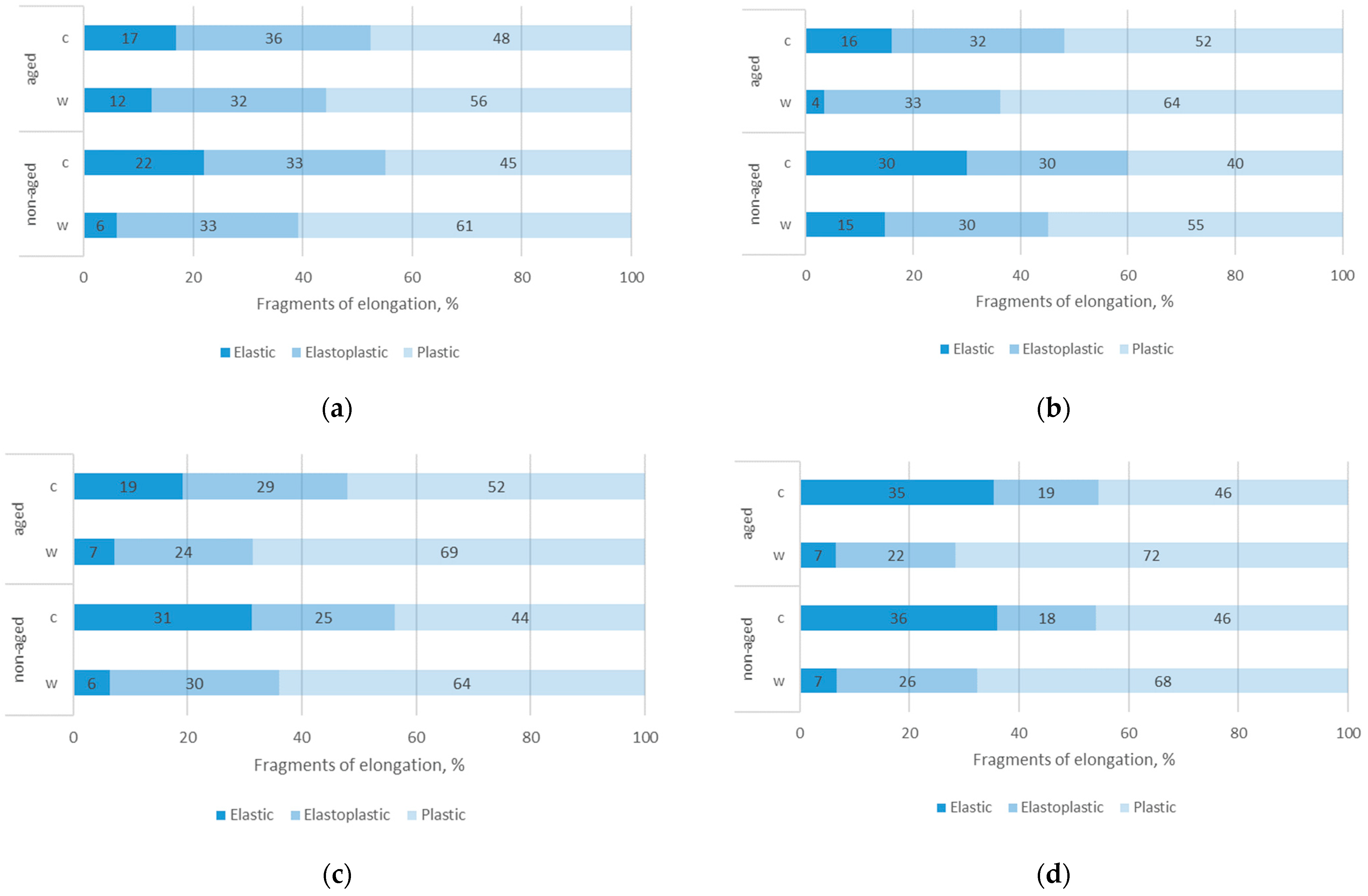 Polymers 17 01616 g009