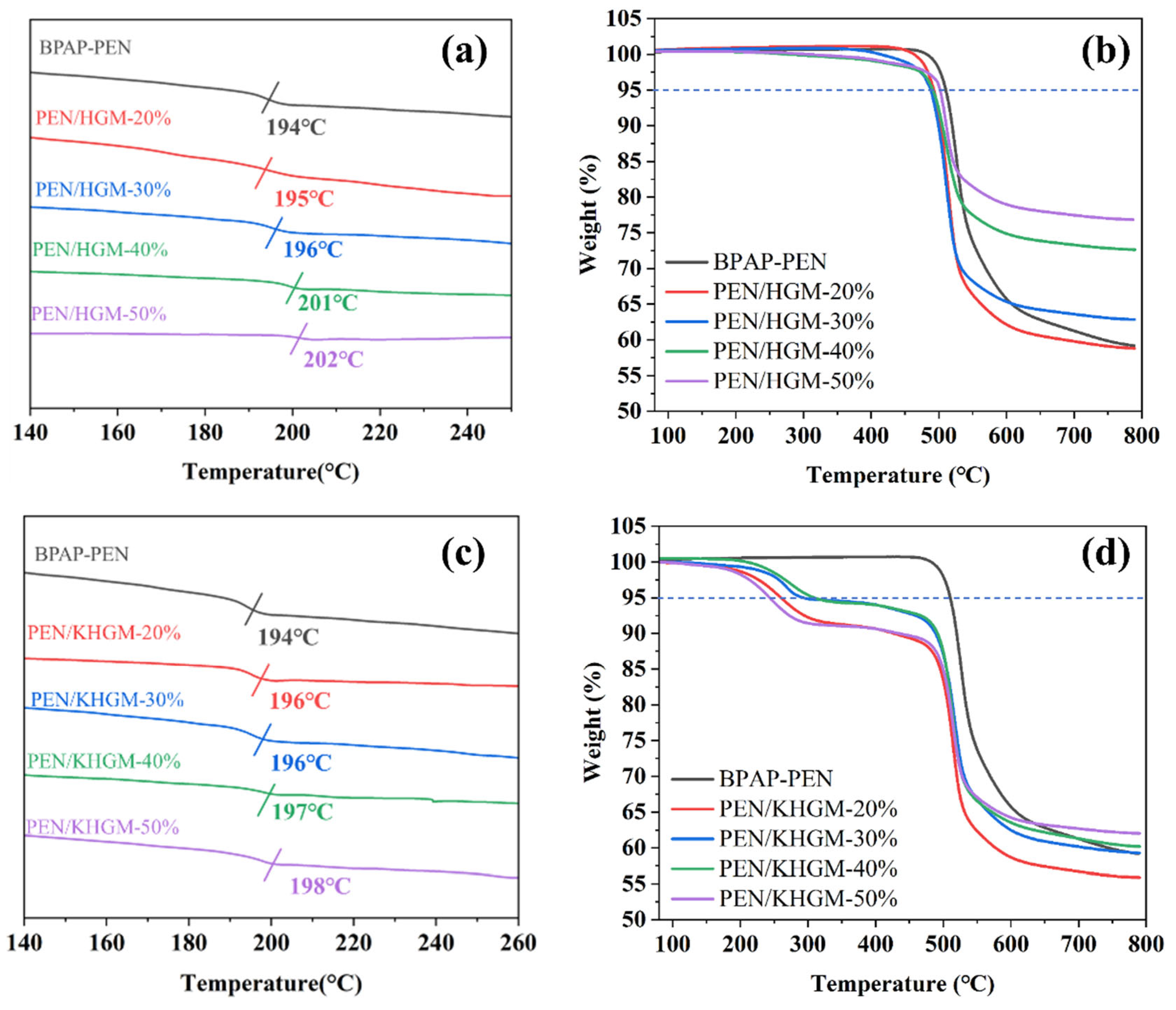 Polymers 17 01623 g004 Polymers 17 01623 g004
