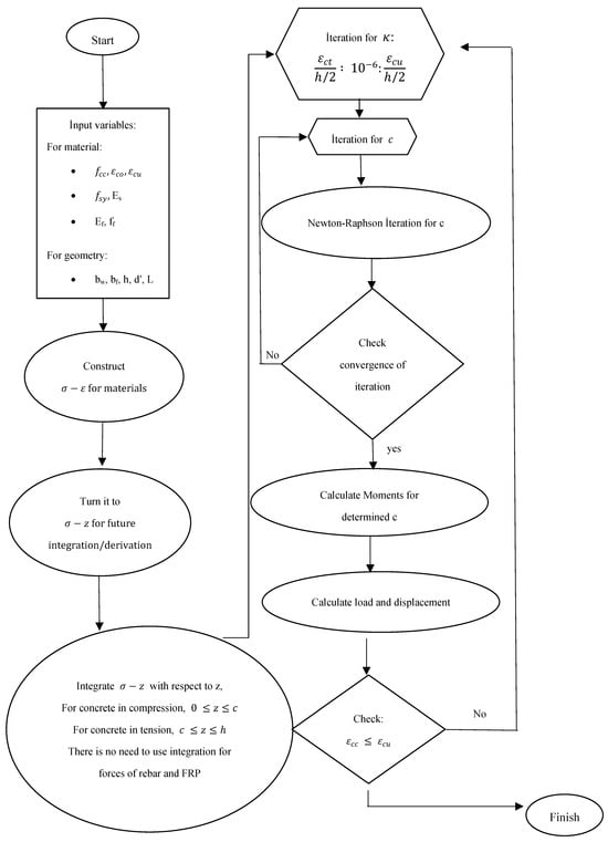 Polymers 17 01628 g0a1