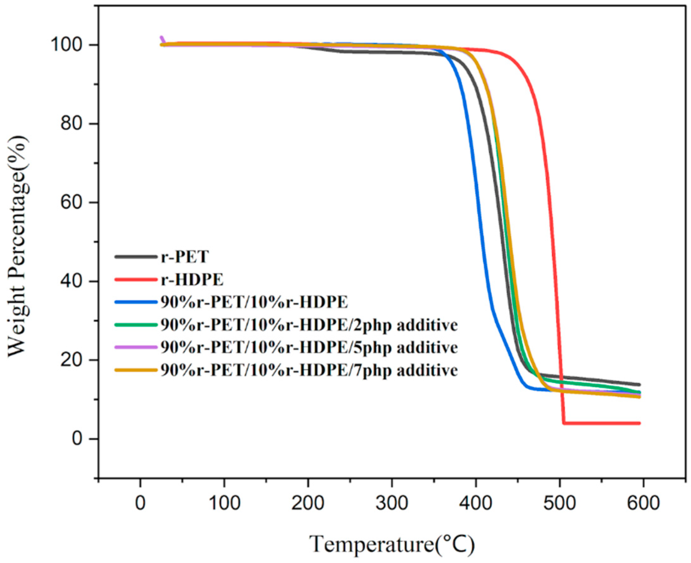 Polymers 17 01638 g008 Polymers 17 01638 g008