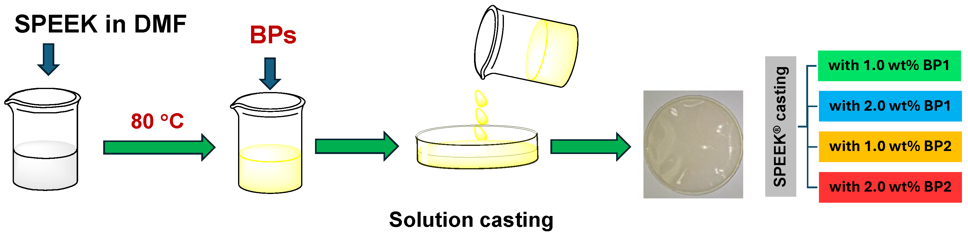 Polymers 17 01646 g003