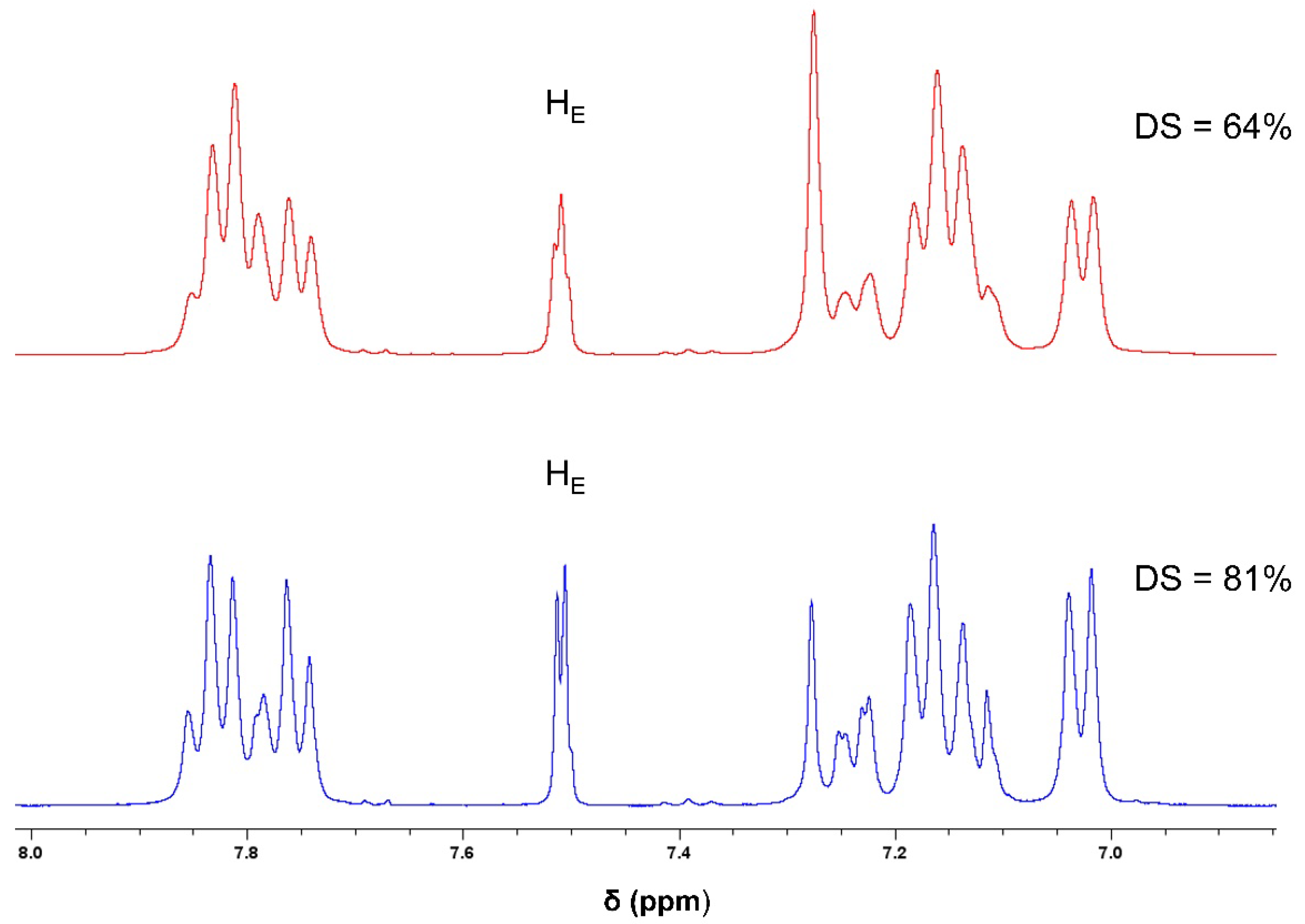 Polymers 17 01646 g005