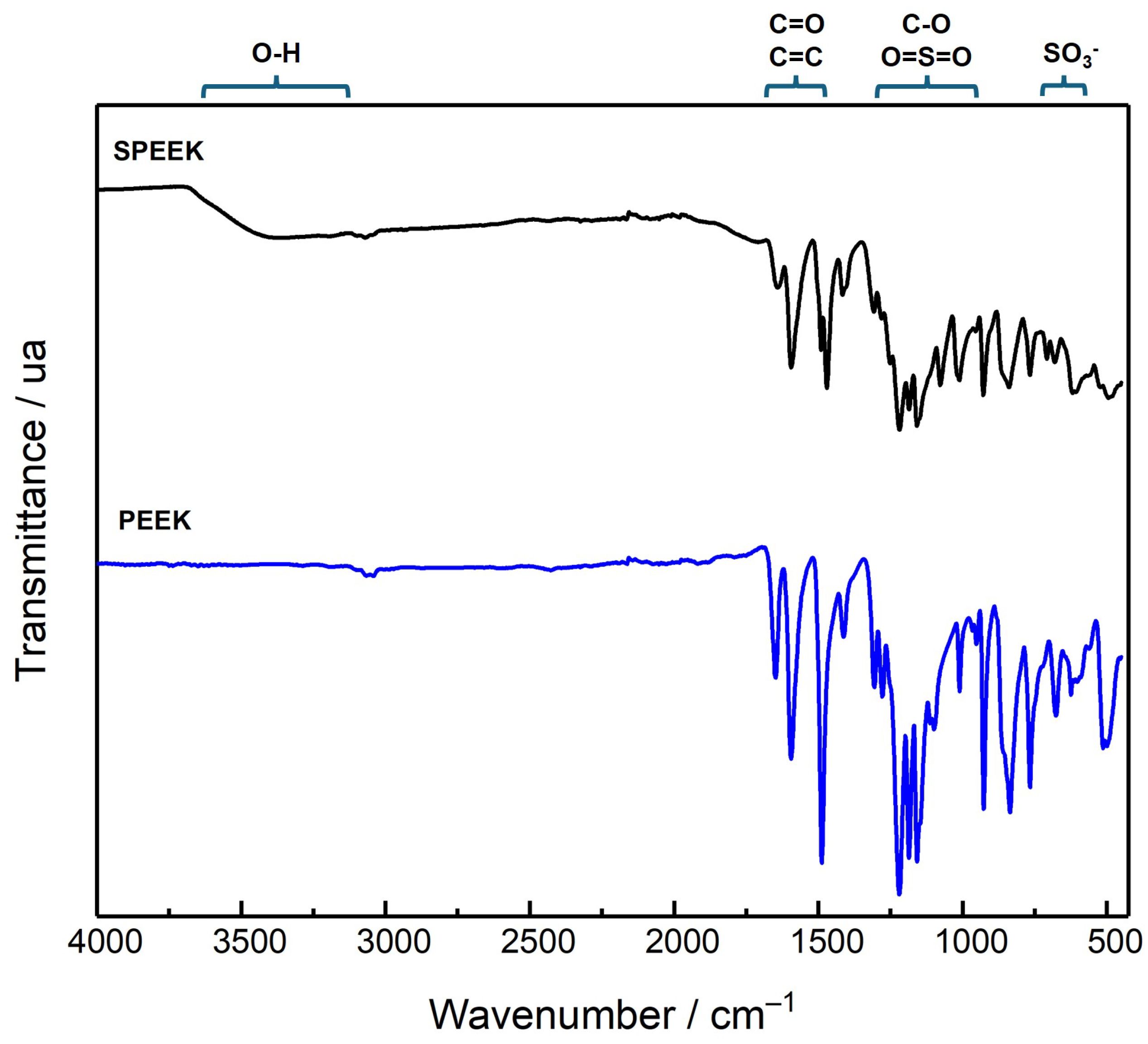 Polymers 17 01646 g006