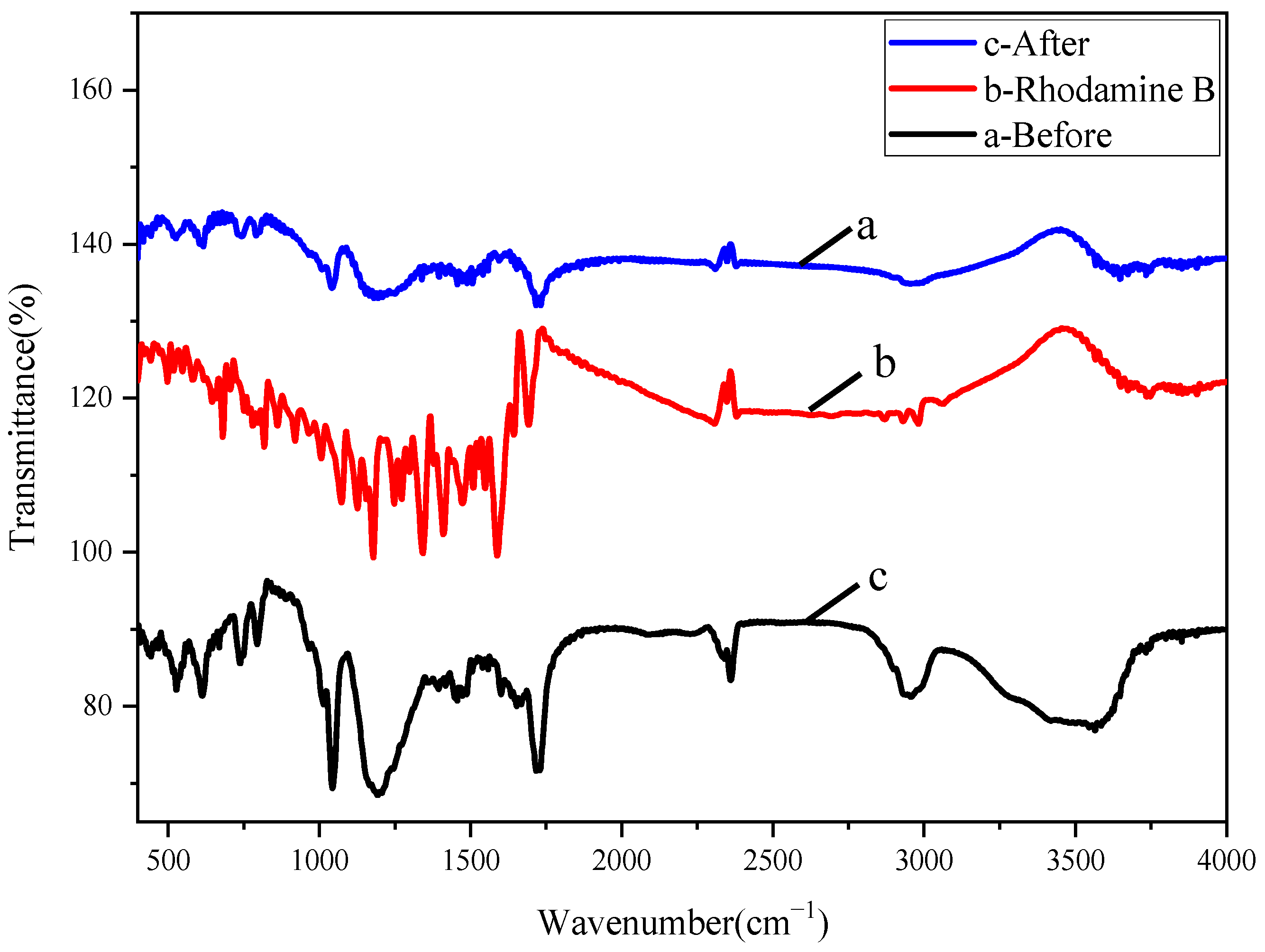 Polymers 17 01653 g002