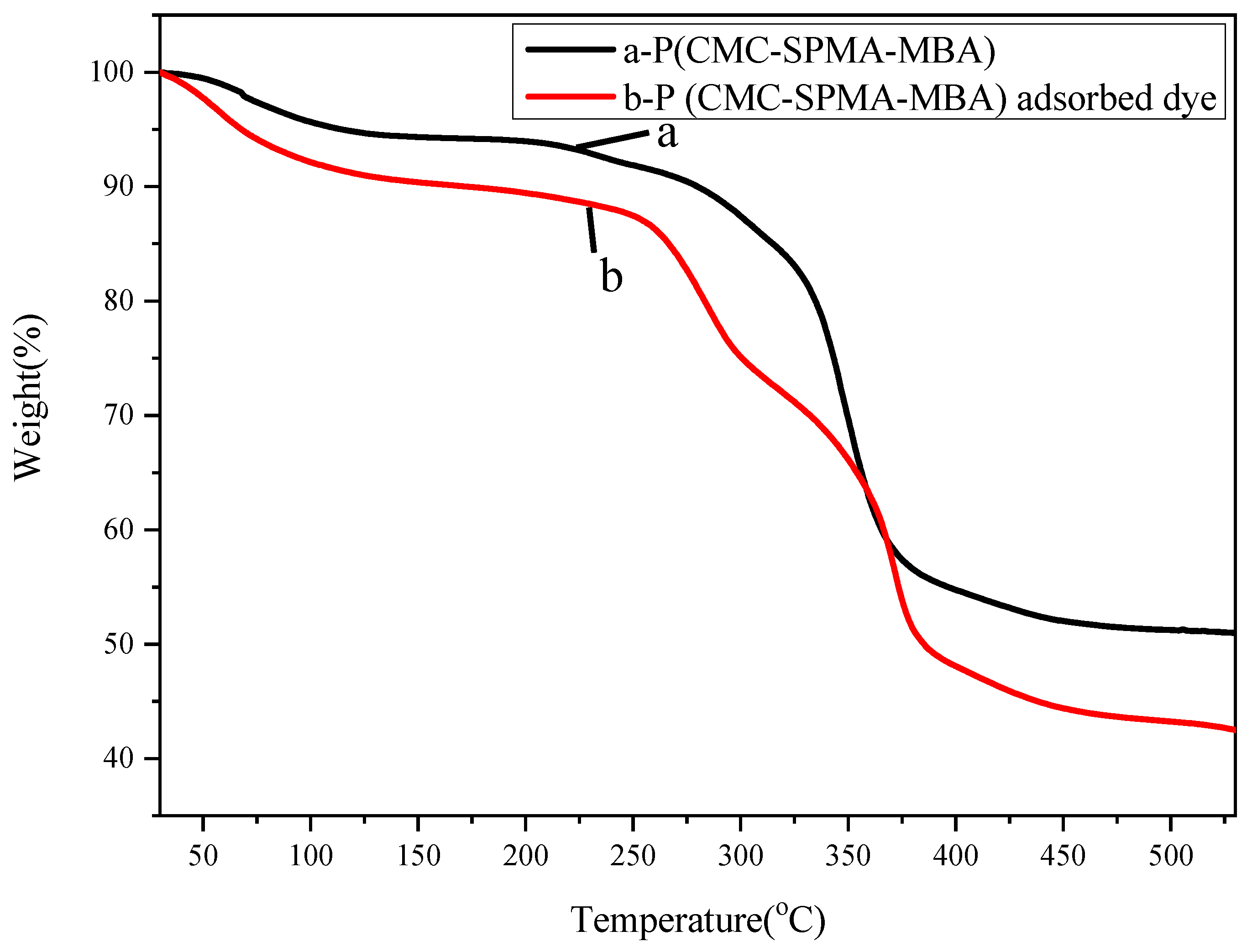 Polymers 17 01653 g003