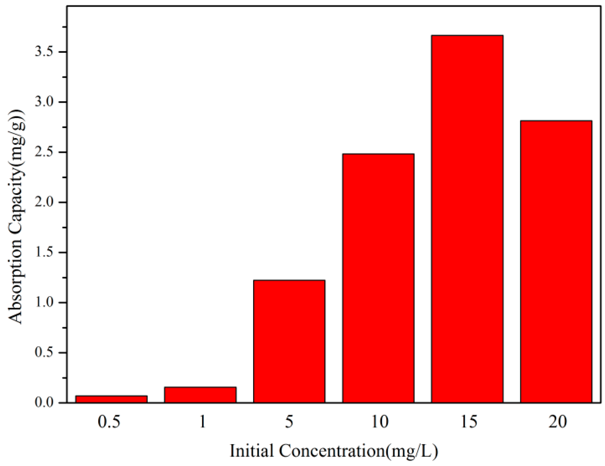 Polymers 17 01653 g007