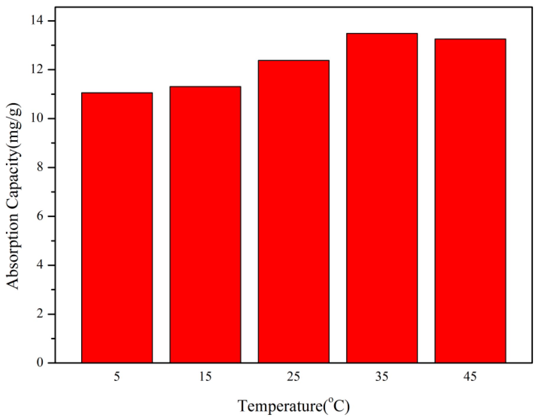 Polymers 17 01653 g009