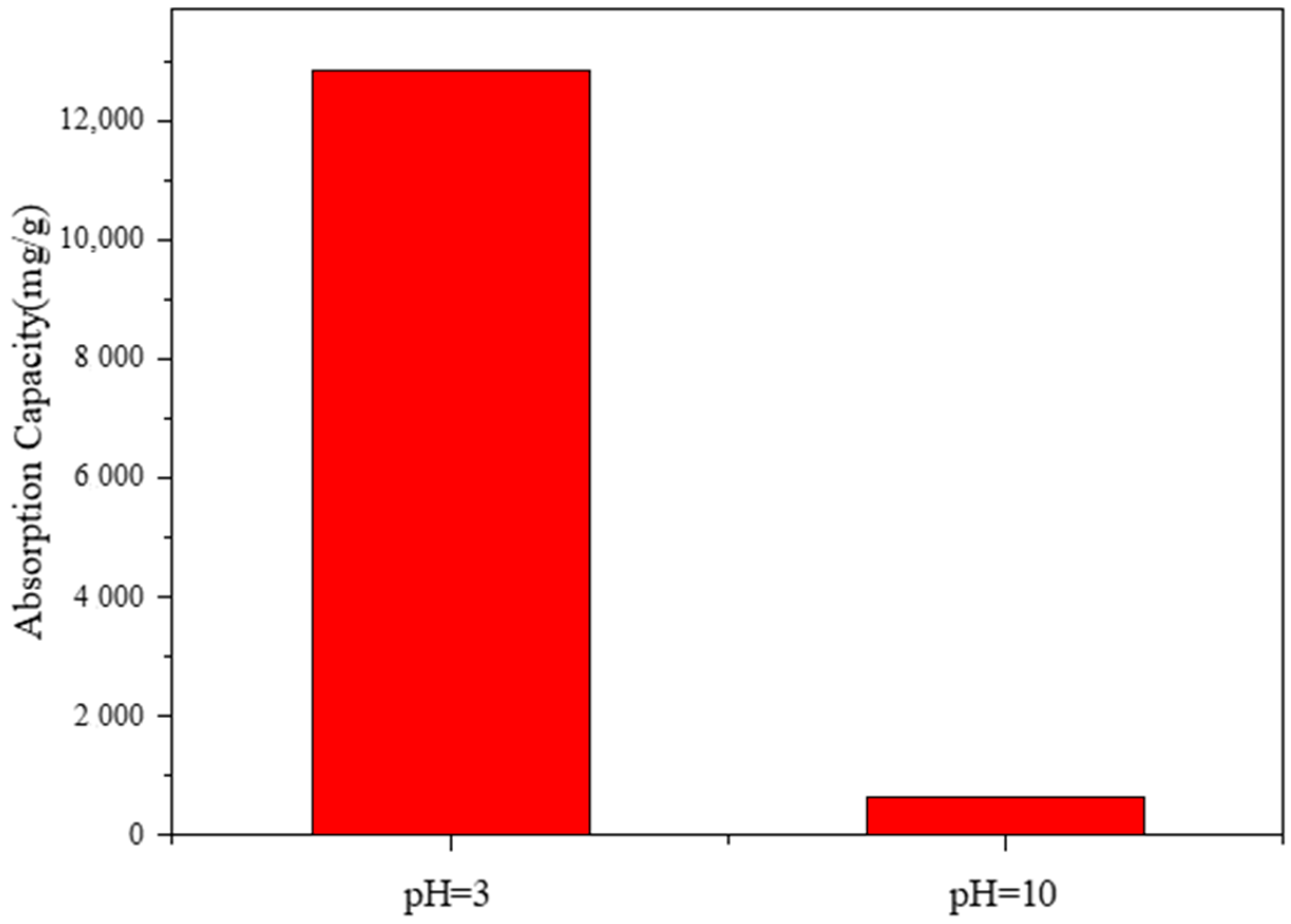 Polymers 17 01653 g010
