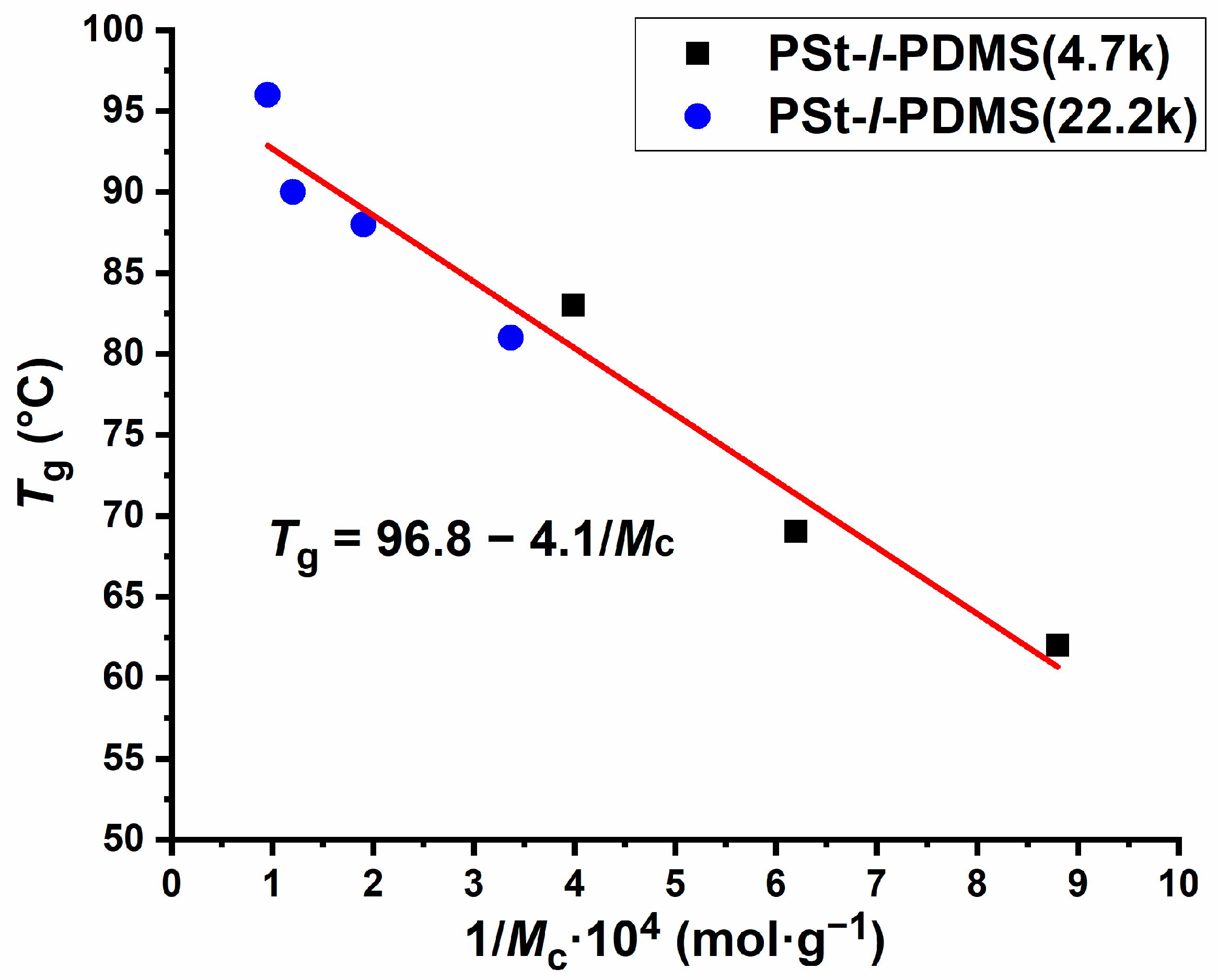Polymers 17 01656 g003