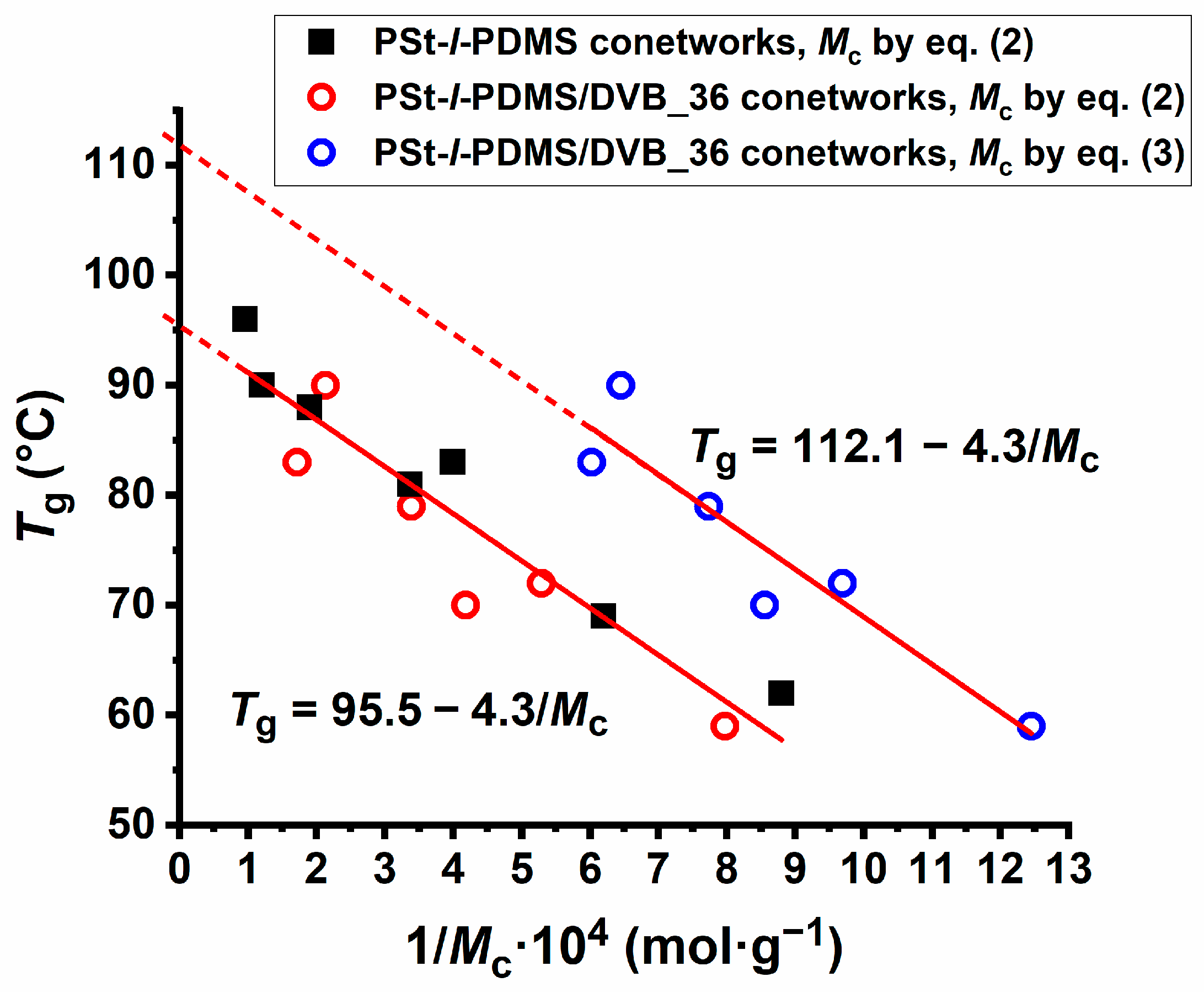 Polymers 17 01656 g005