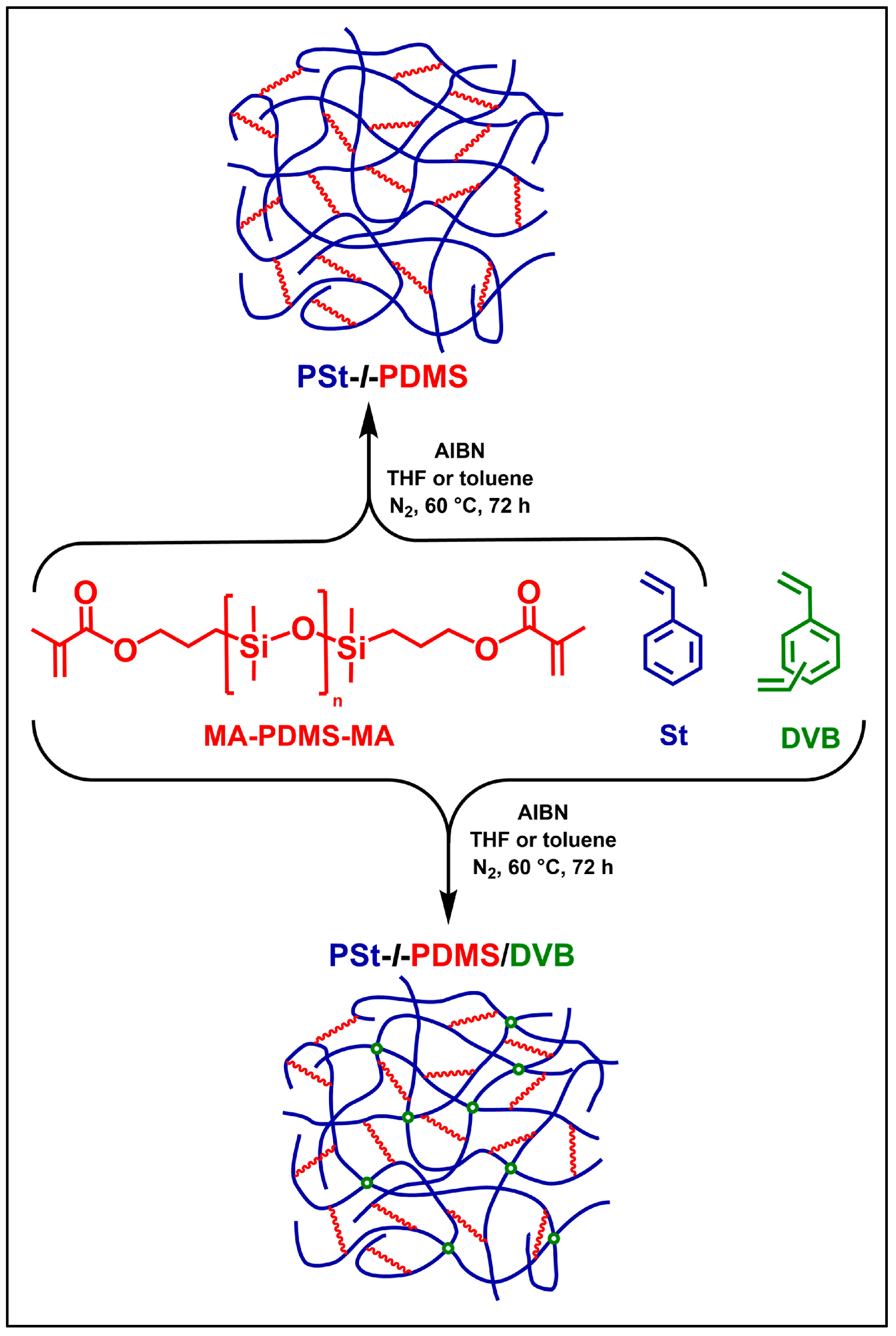 Polymers 17 01656 sch001
