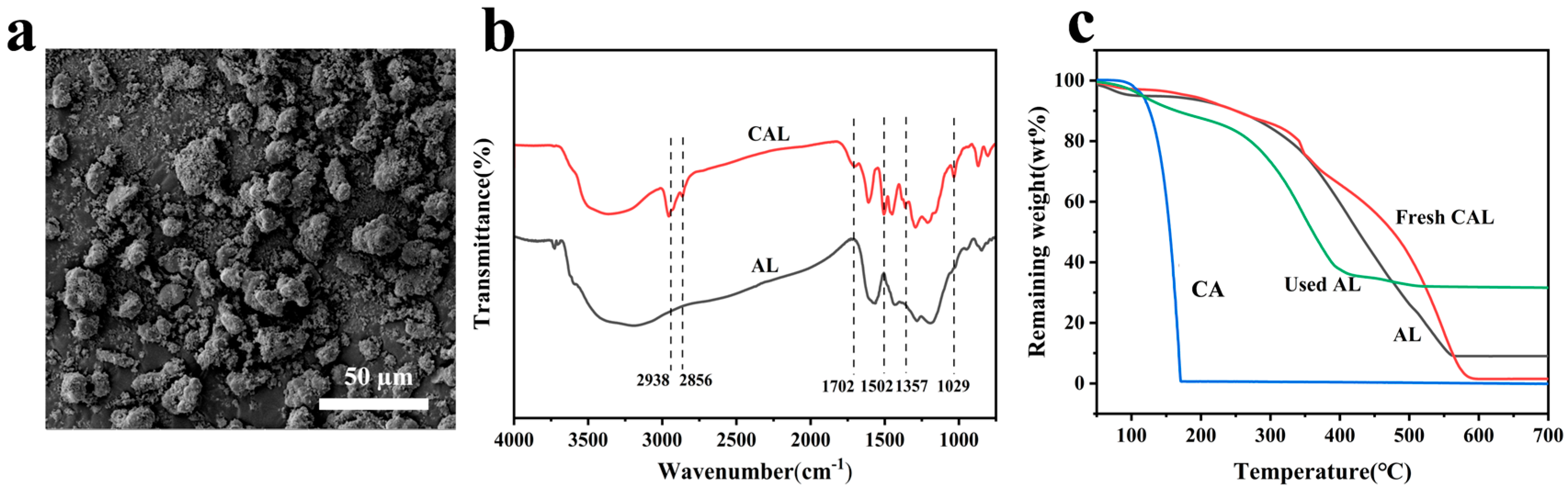 Polymers 17 01658 g002