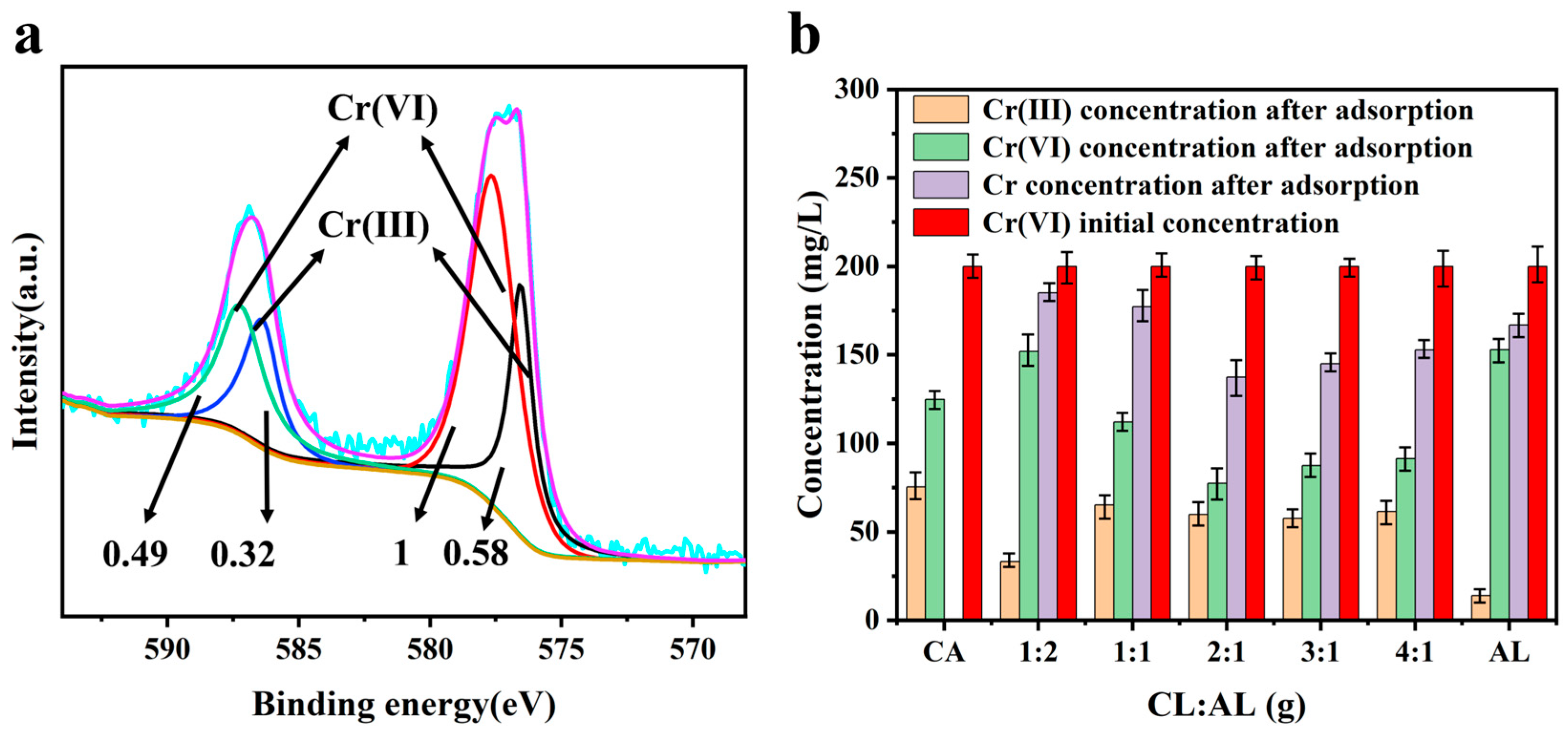 Polymers 17 01658 g003