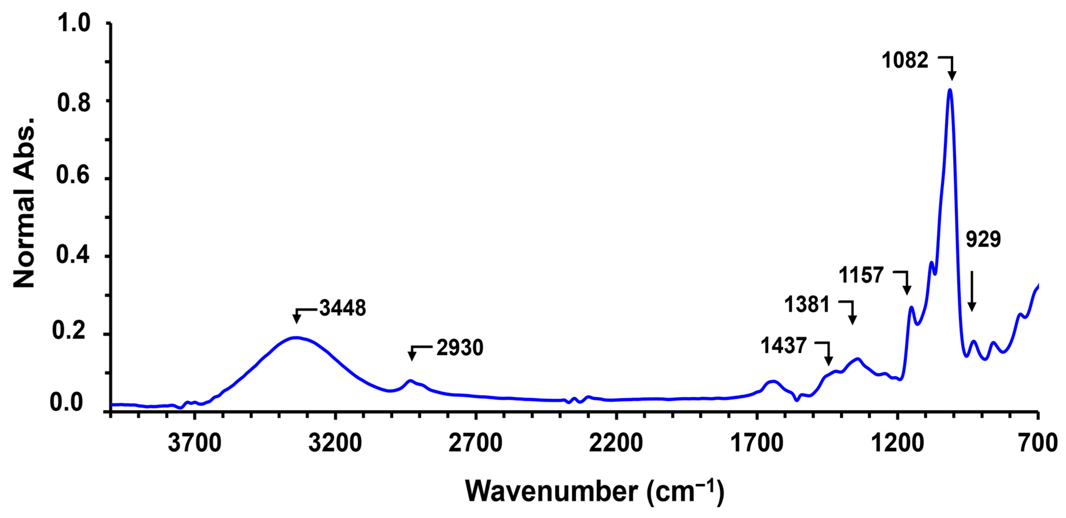 Polymers 17 01663 g006