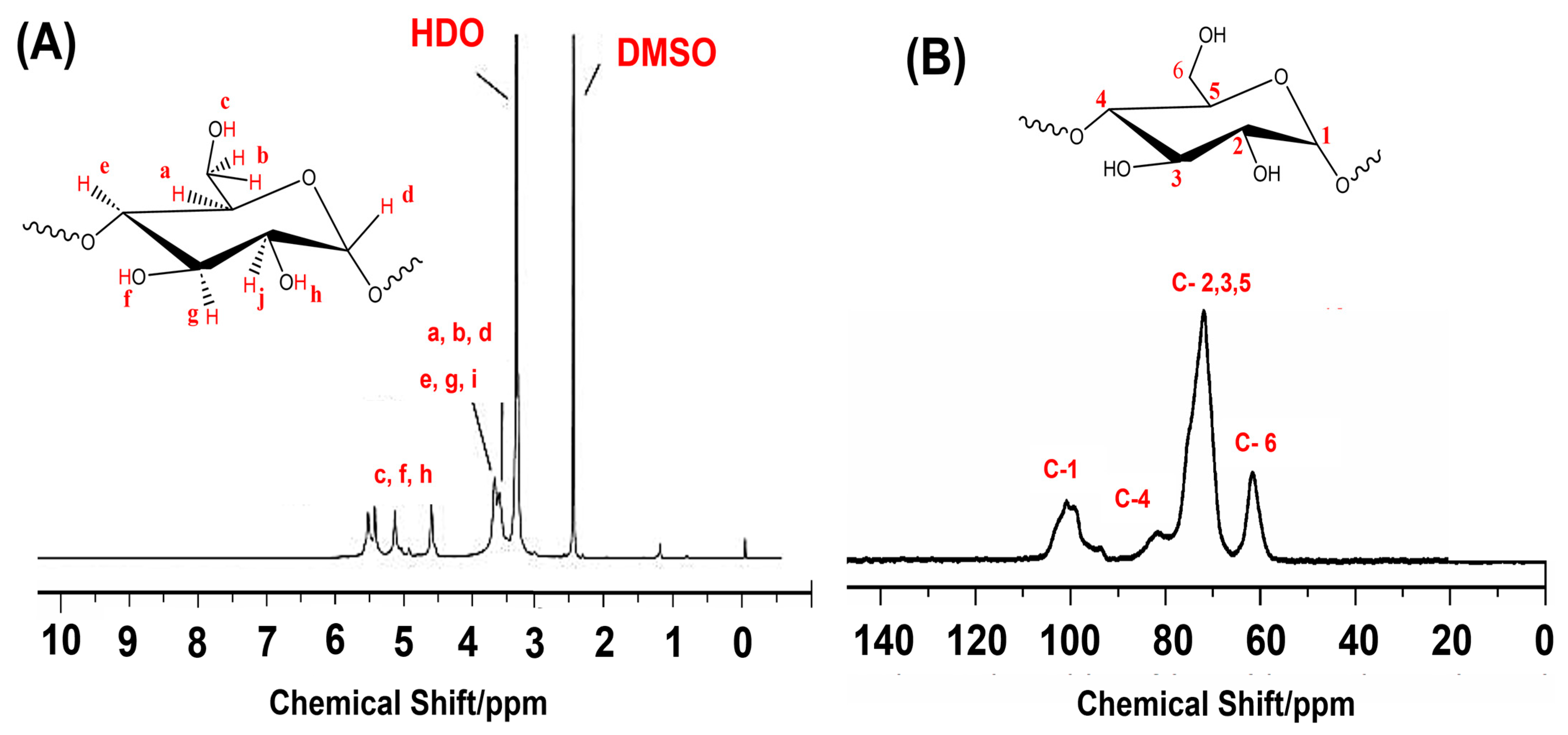 Polymers 17 01663 g007