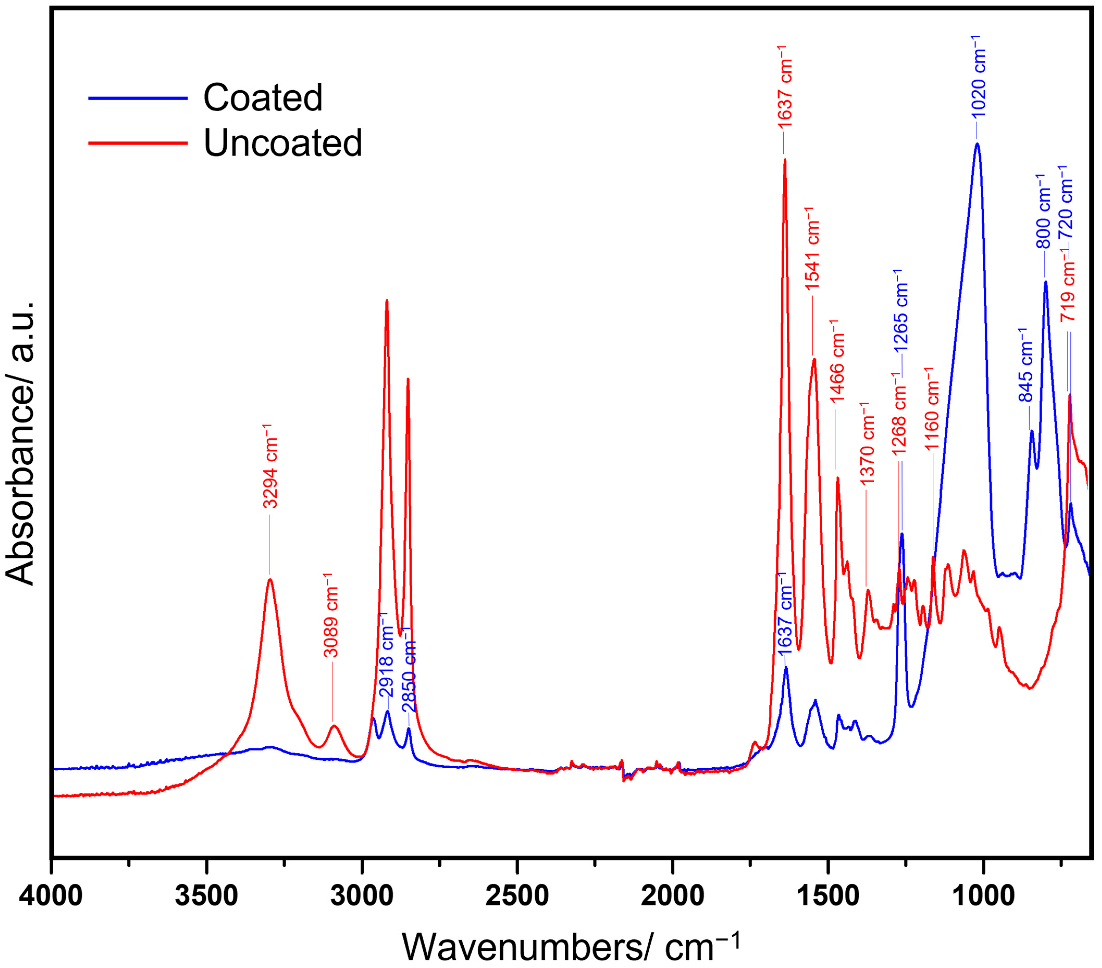 Polymers 17 01678 g003