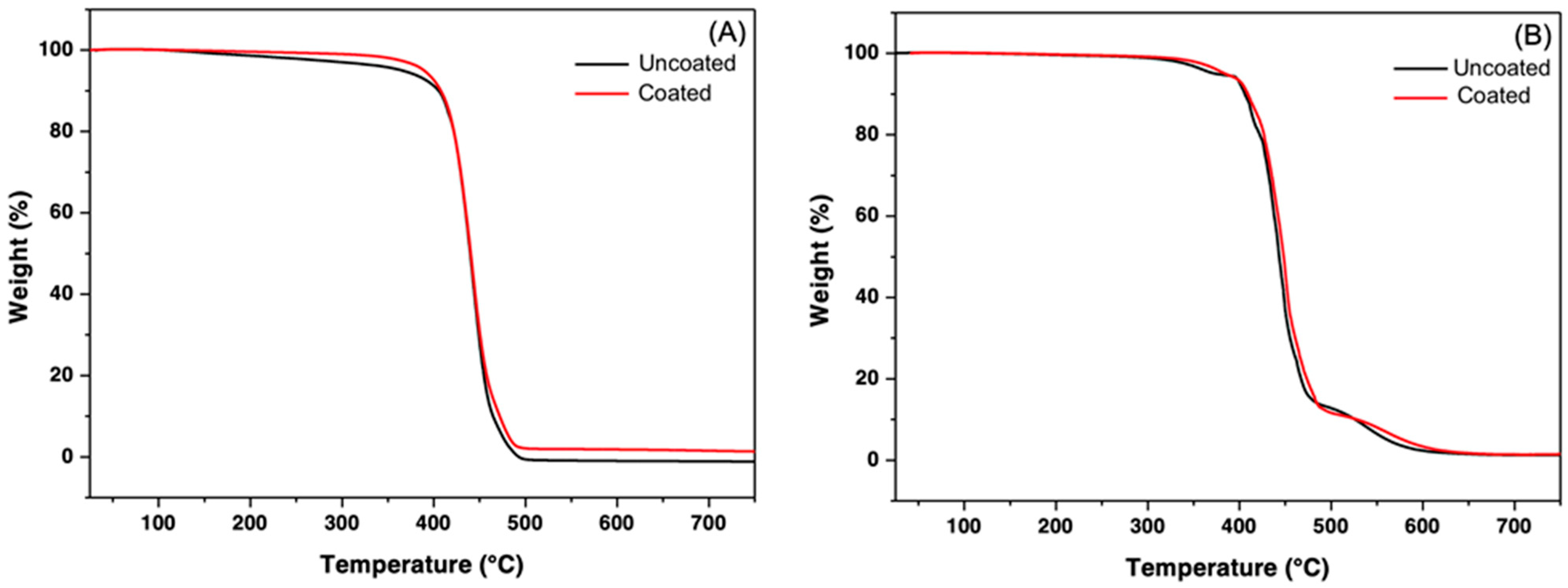 Polymers 17 01678 g004
