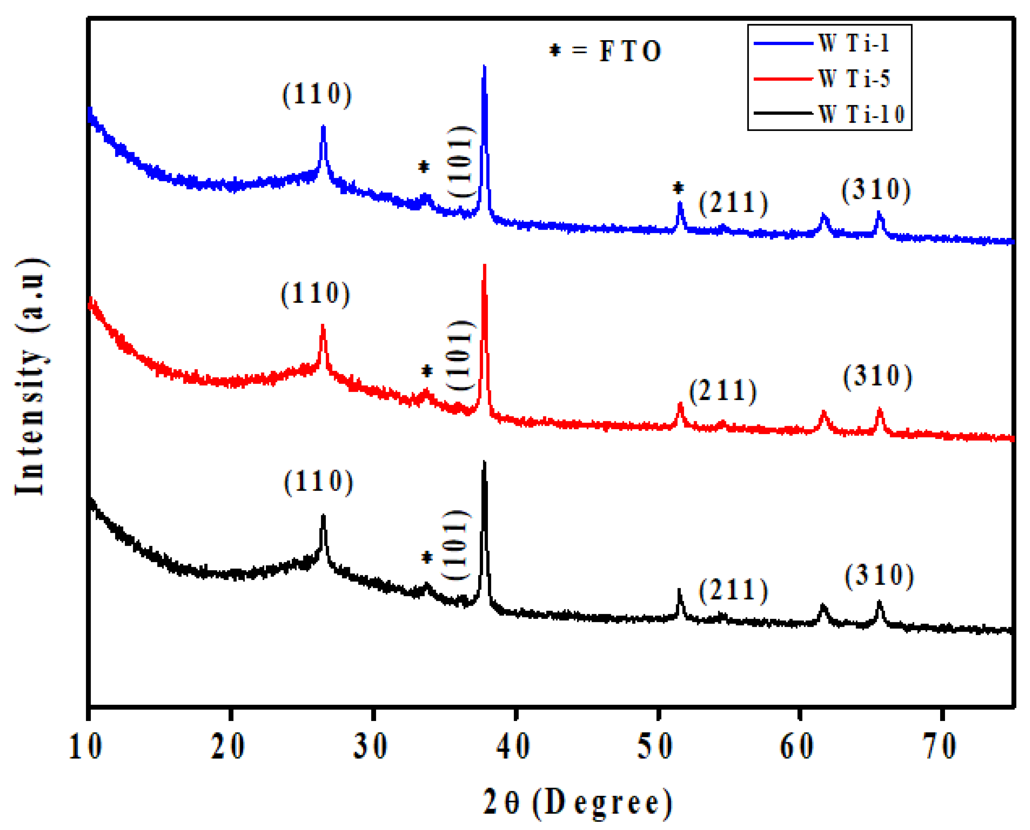 Polymers 17 01683 g002