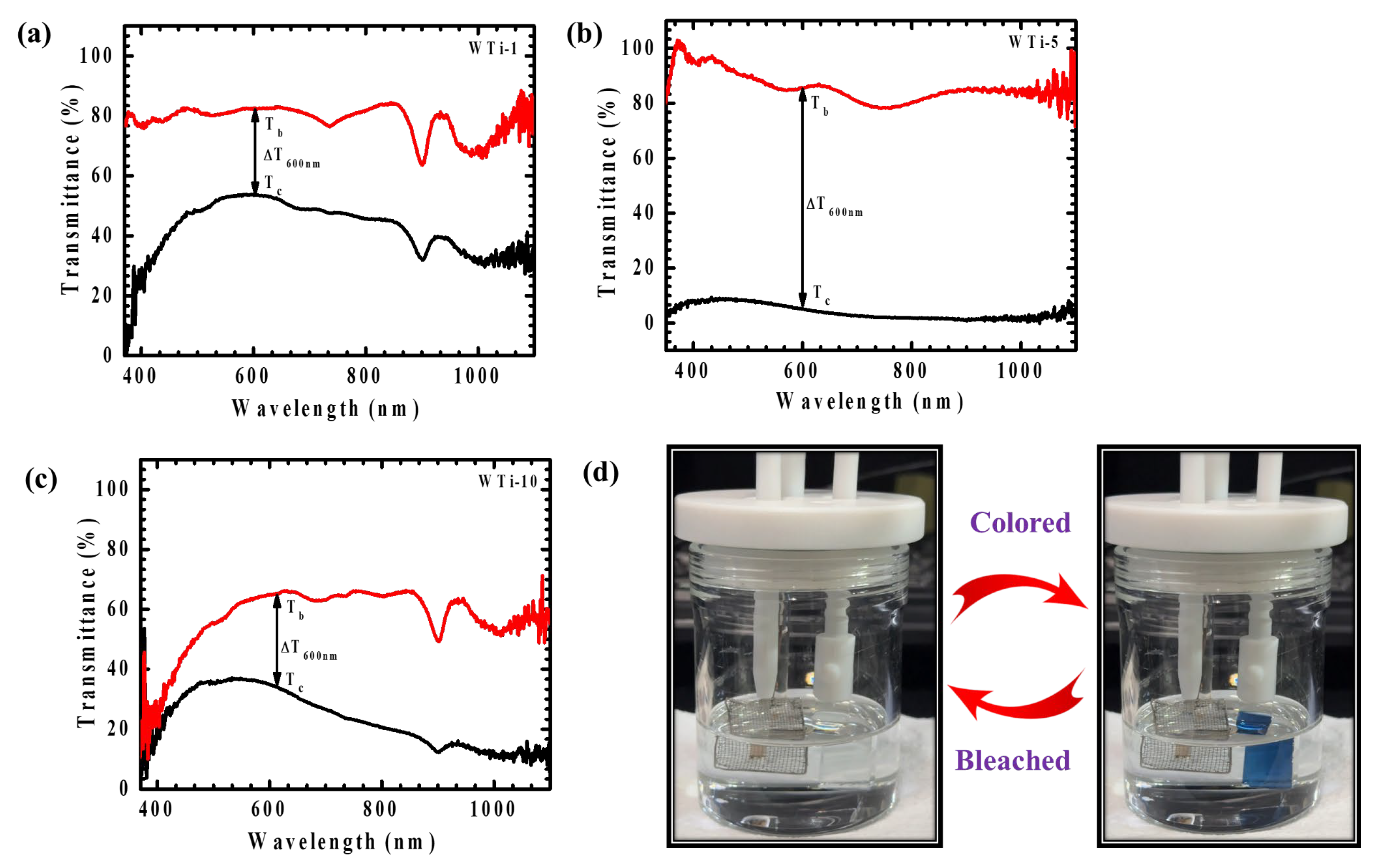 Polymers 17 01683 g009