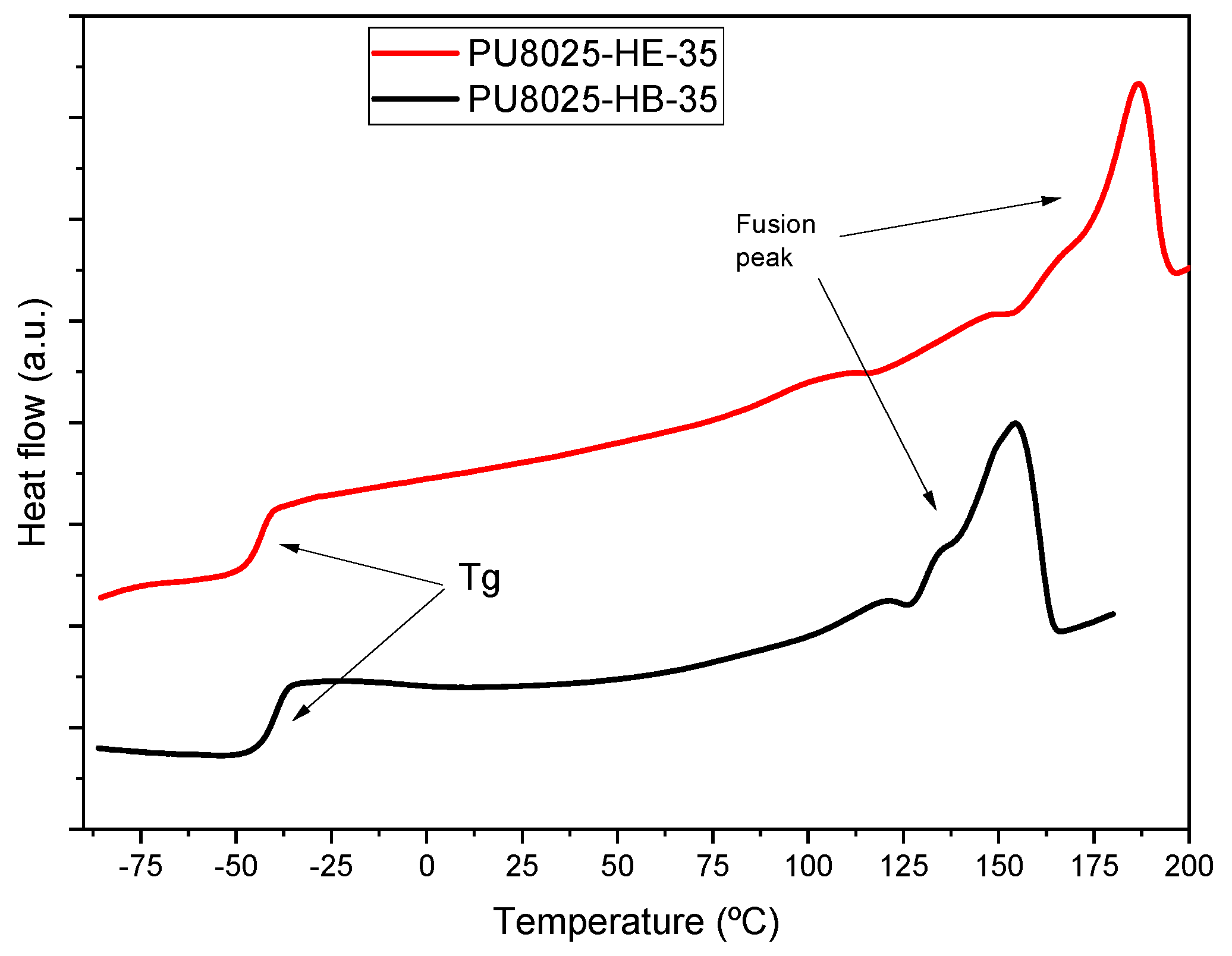 Polymers 17 01685 g002