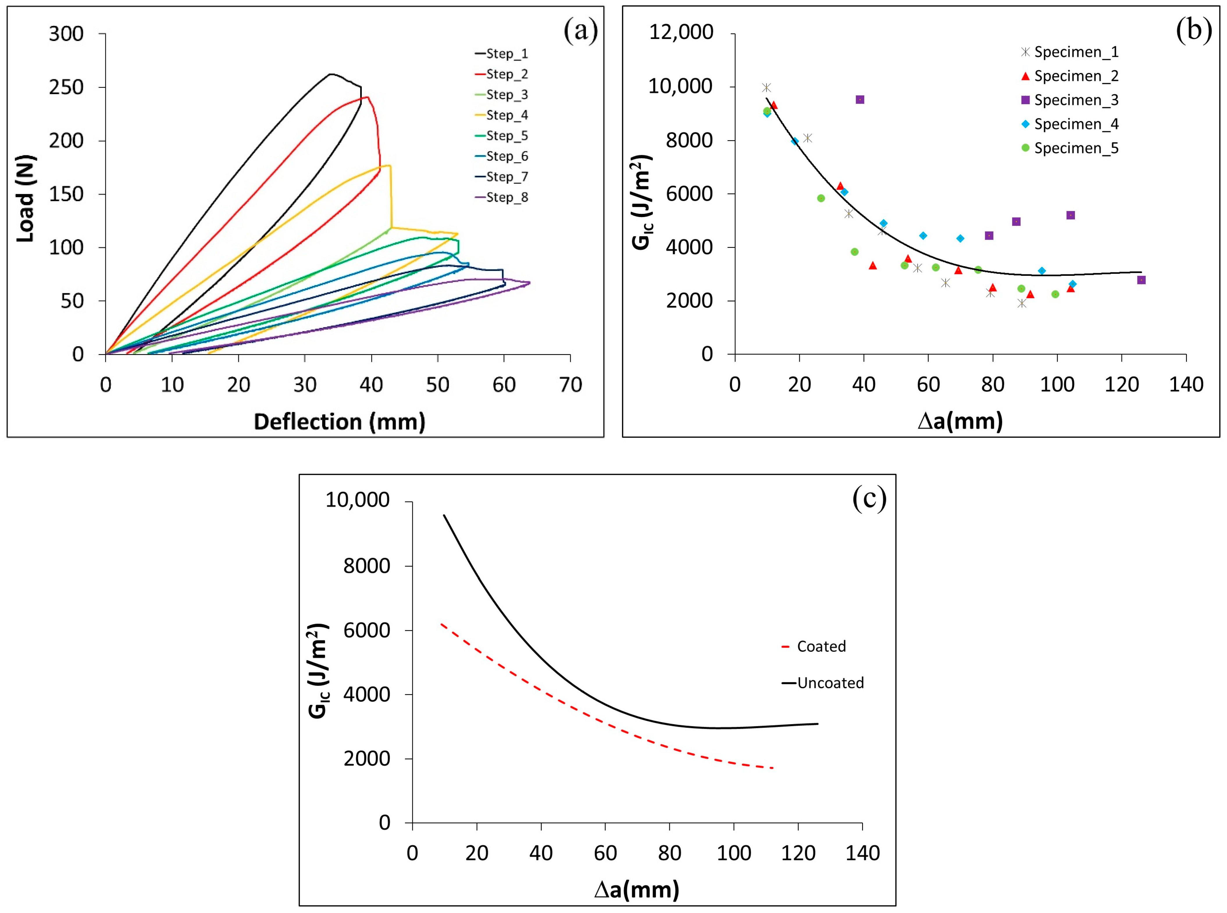Polymers 17 01689 g009