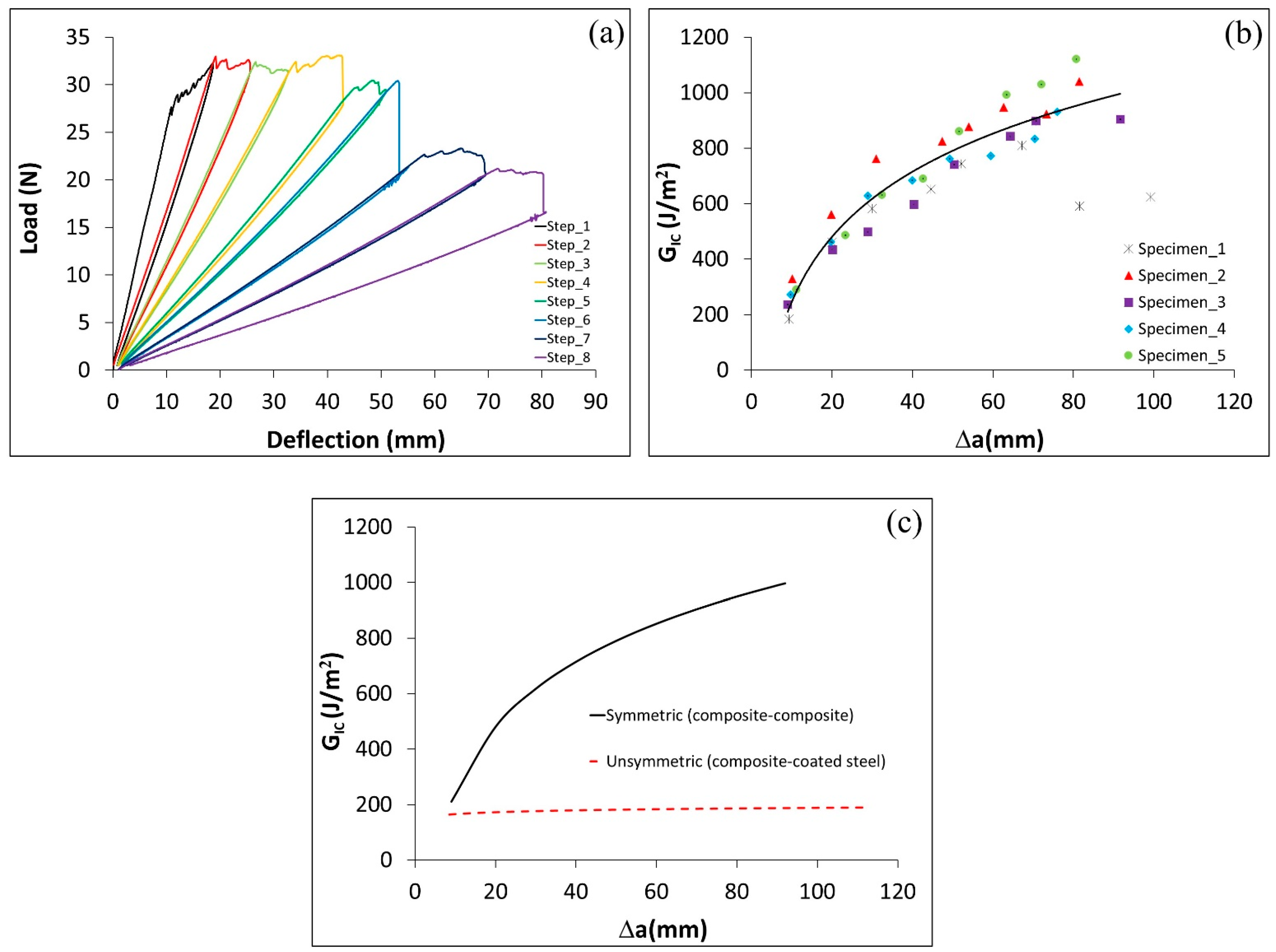 Polymers 17 01689 g010