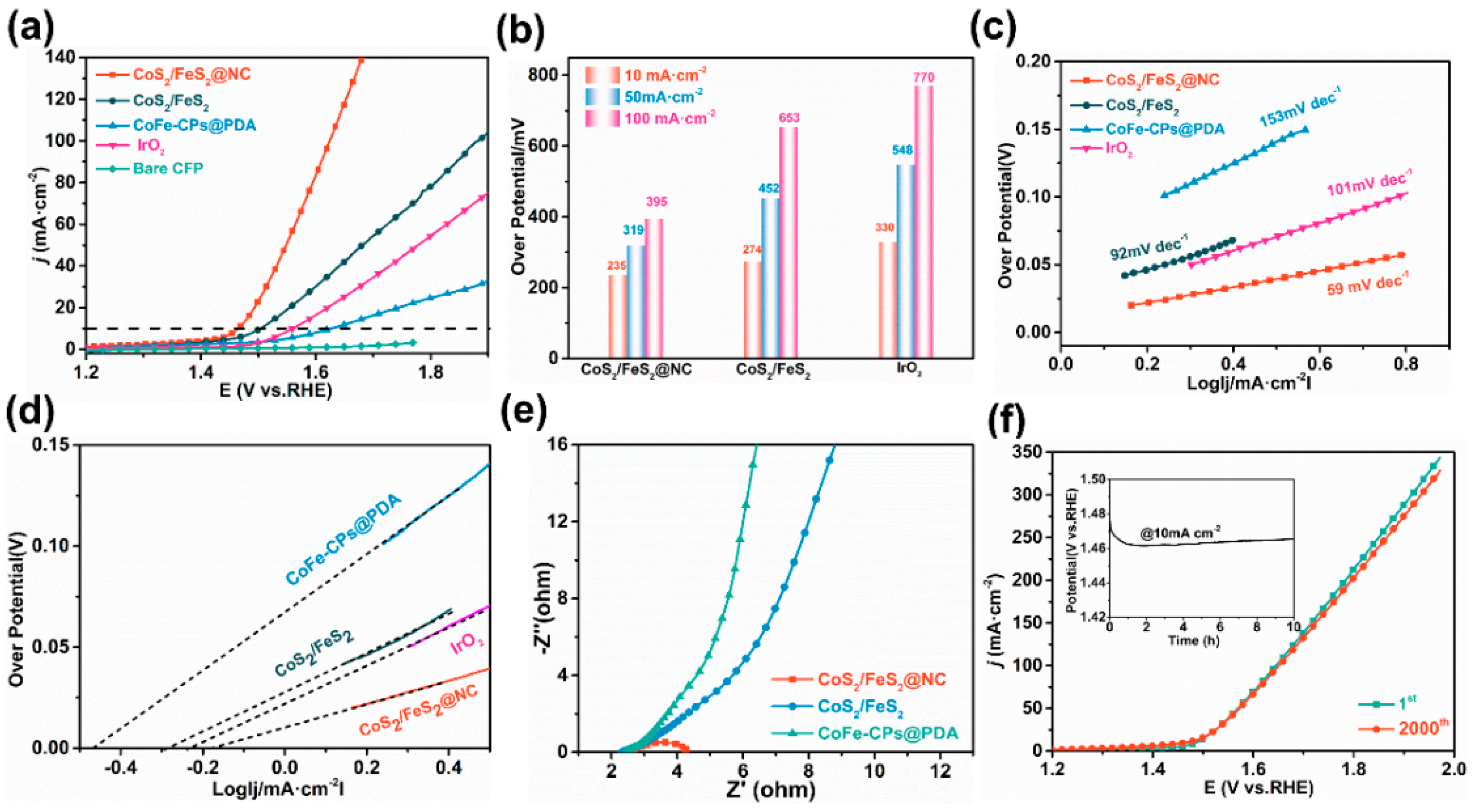 Polymers 17 01701 g004 Polymers 17 01701 g004