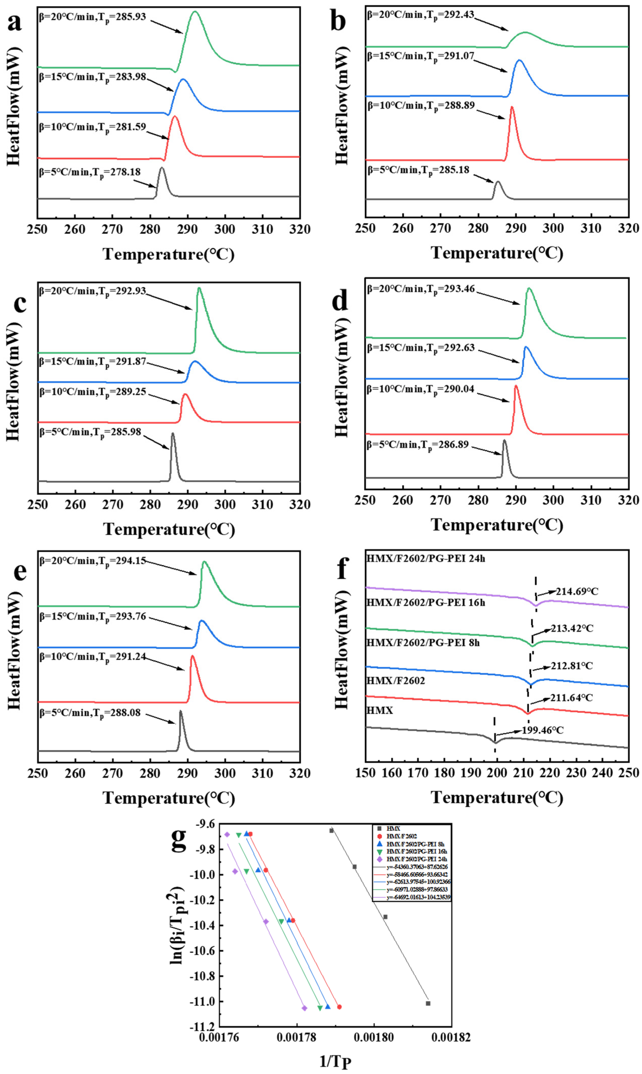 Polymers 17 01702 g006