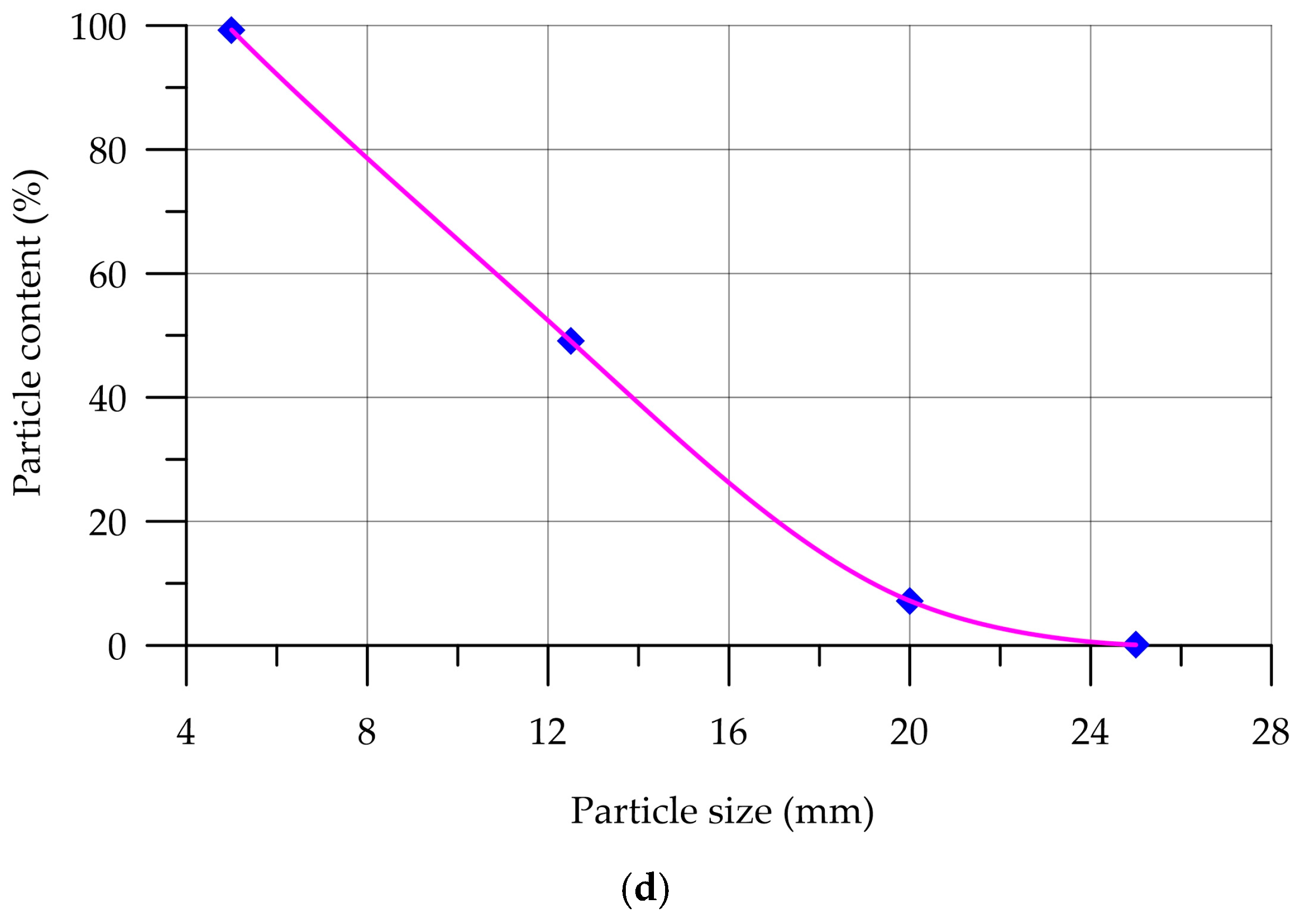 Polymers 17 01710 g002b