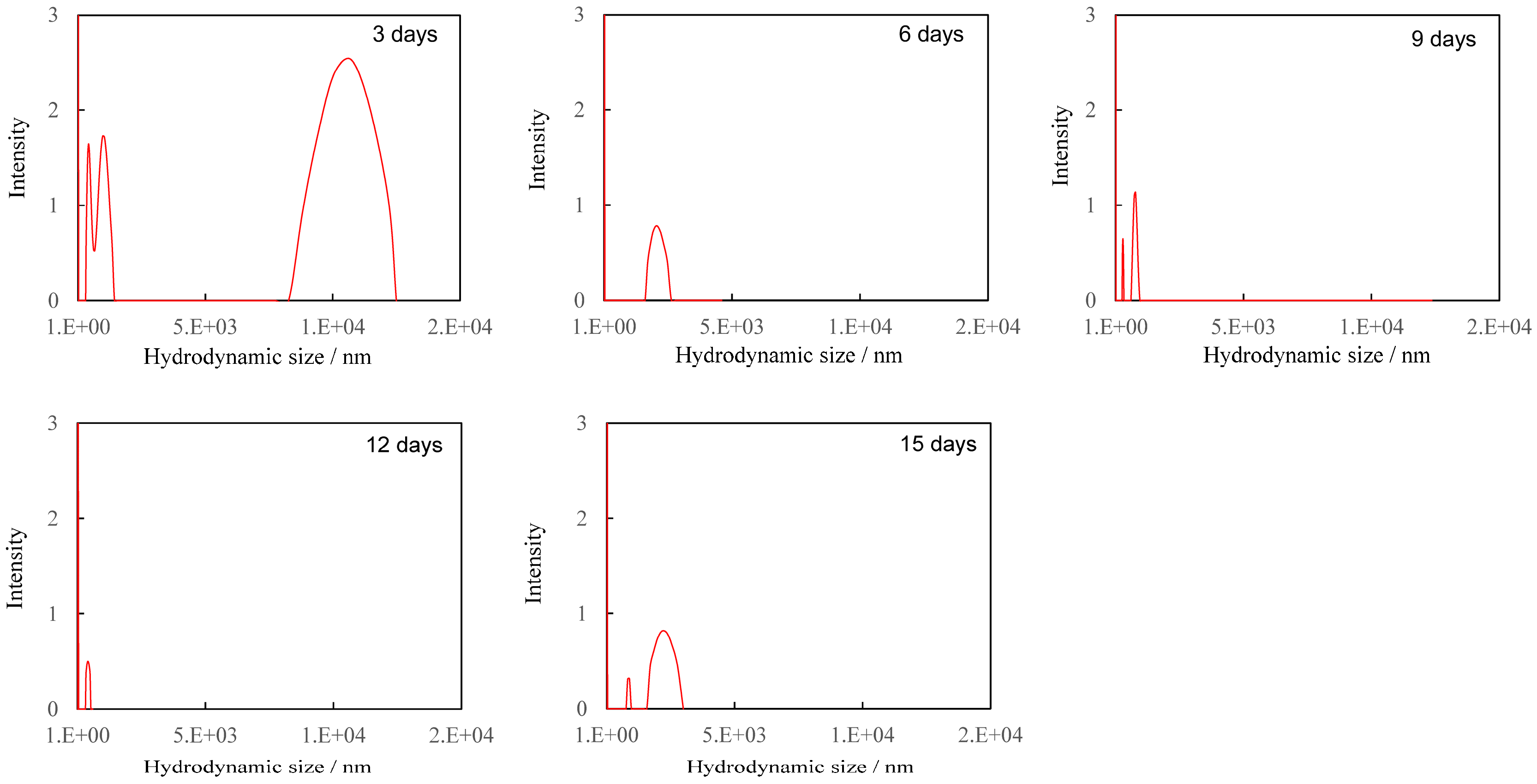 Polymers 17 01715 g002