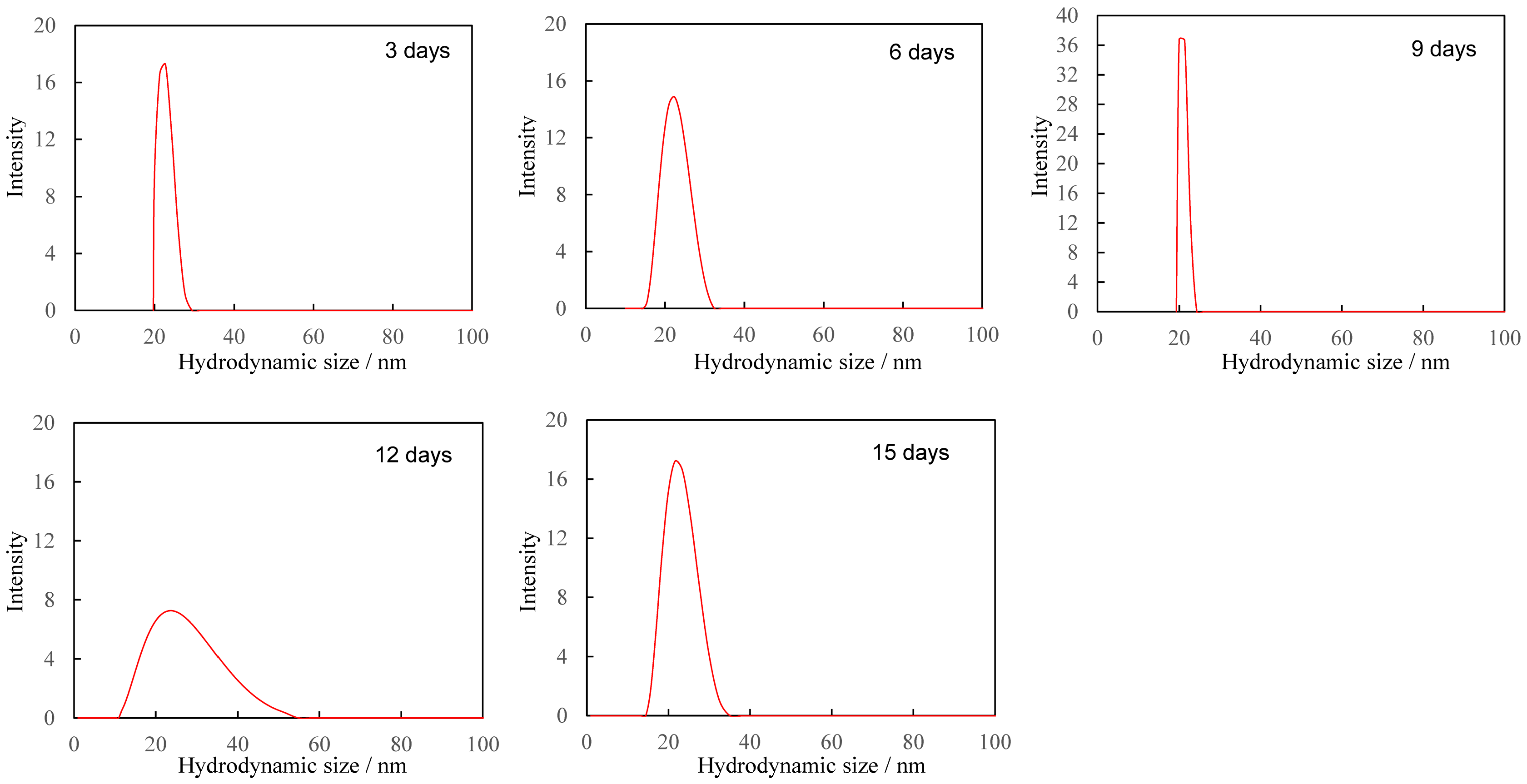 Polymers 17 01715 g003