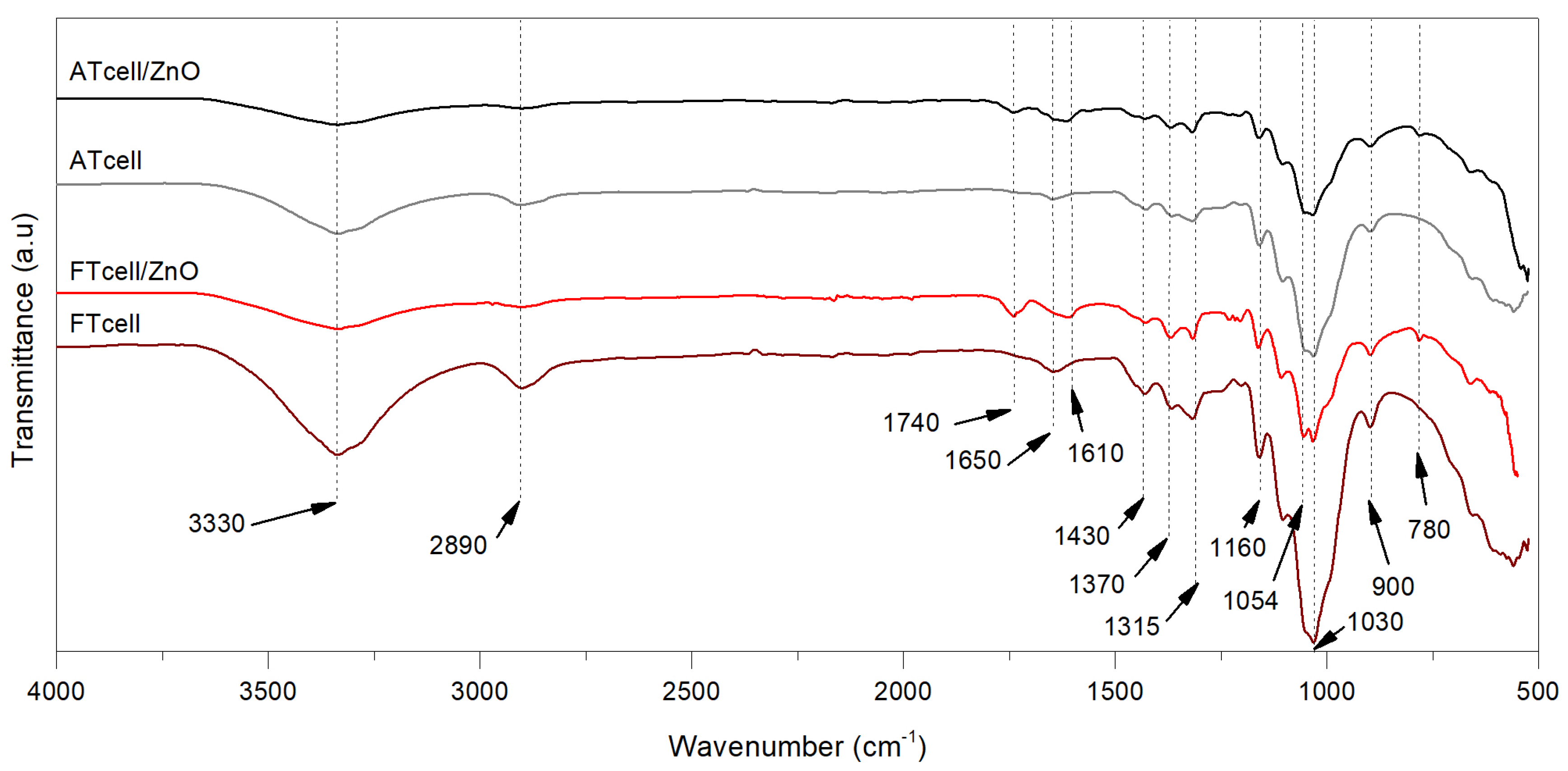 Polymers 17 01737 g001