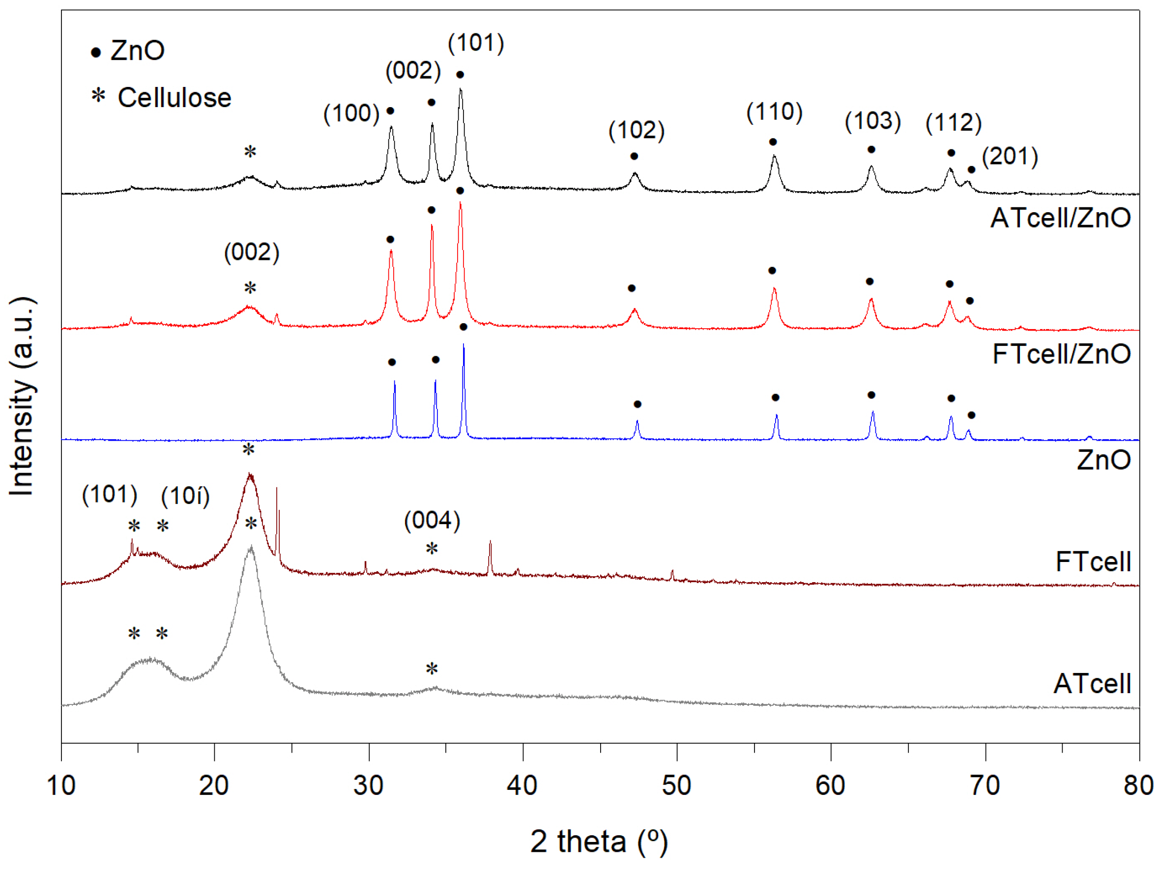 Polymers 17 01737 g003