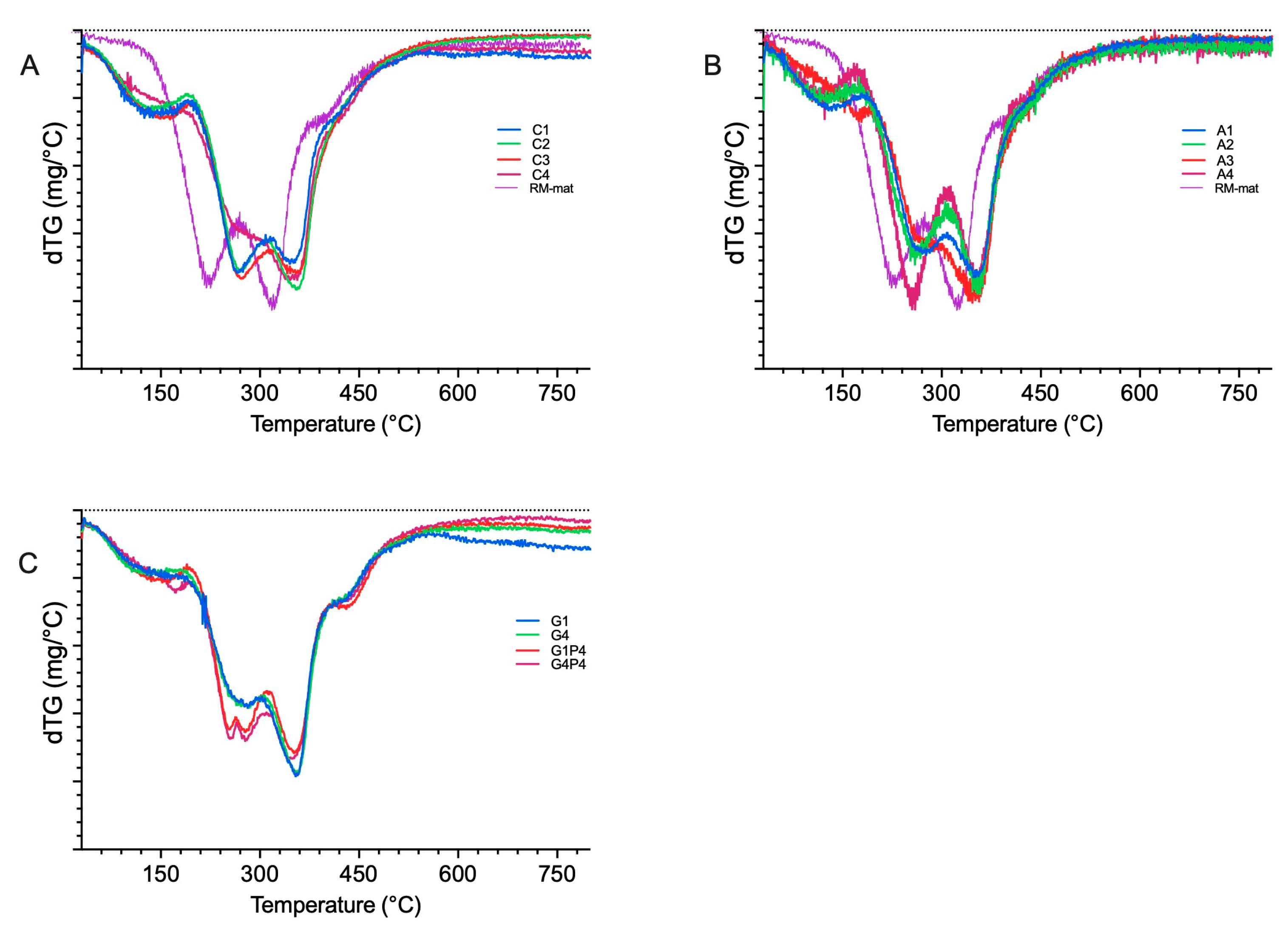 Polymers 17 01740 g006