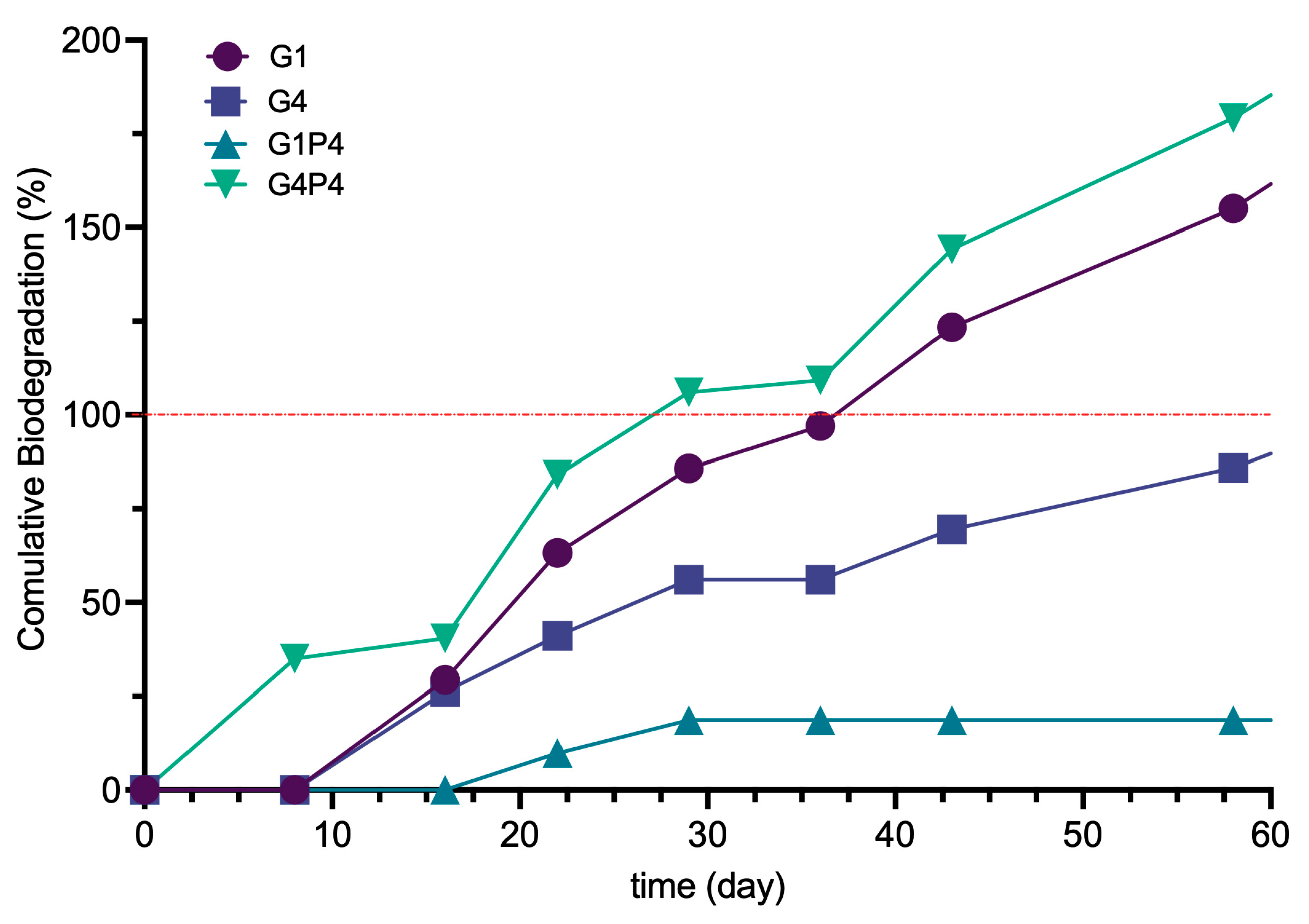 Polymers 17 01740 g008