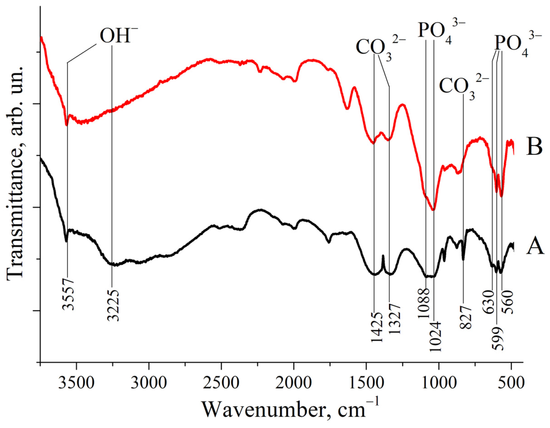 Polymers 17 01744 g002