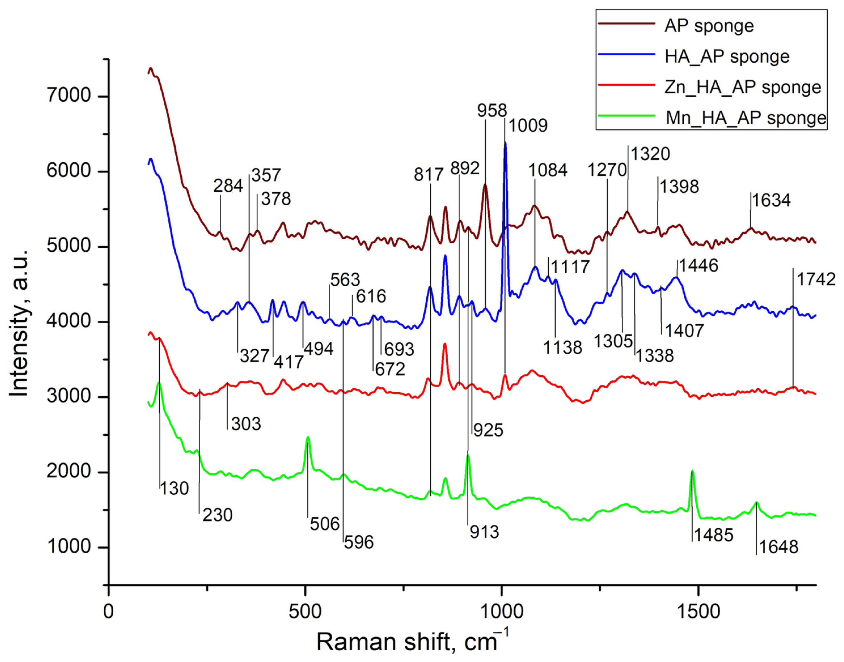Polymers 17 01744 g003