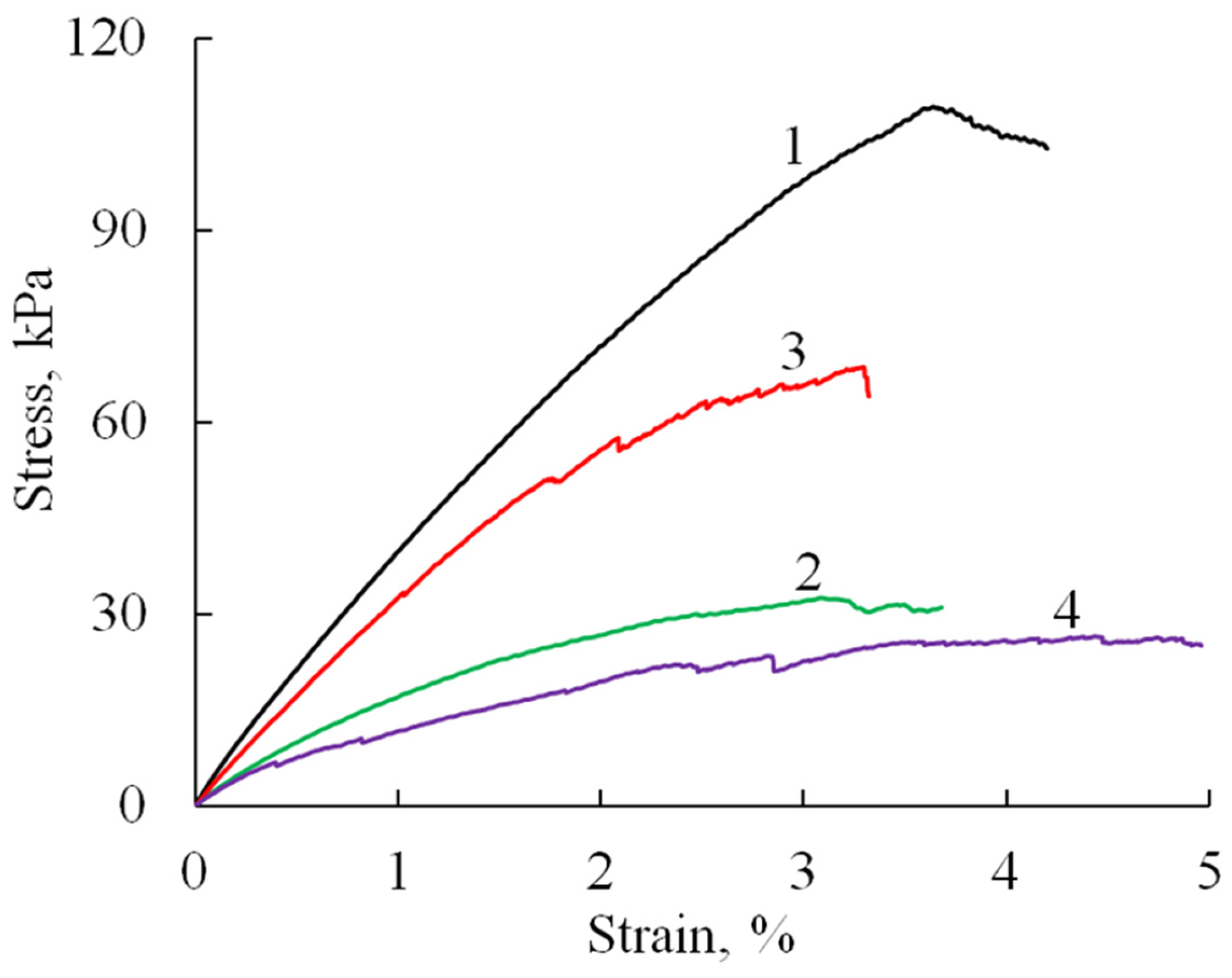 Polymers 17 01744 g006