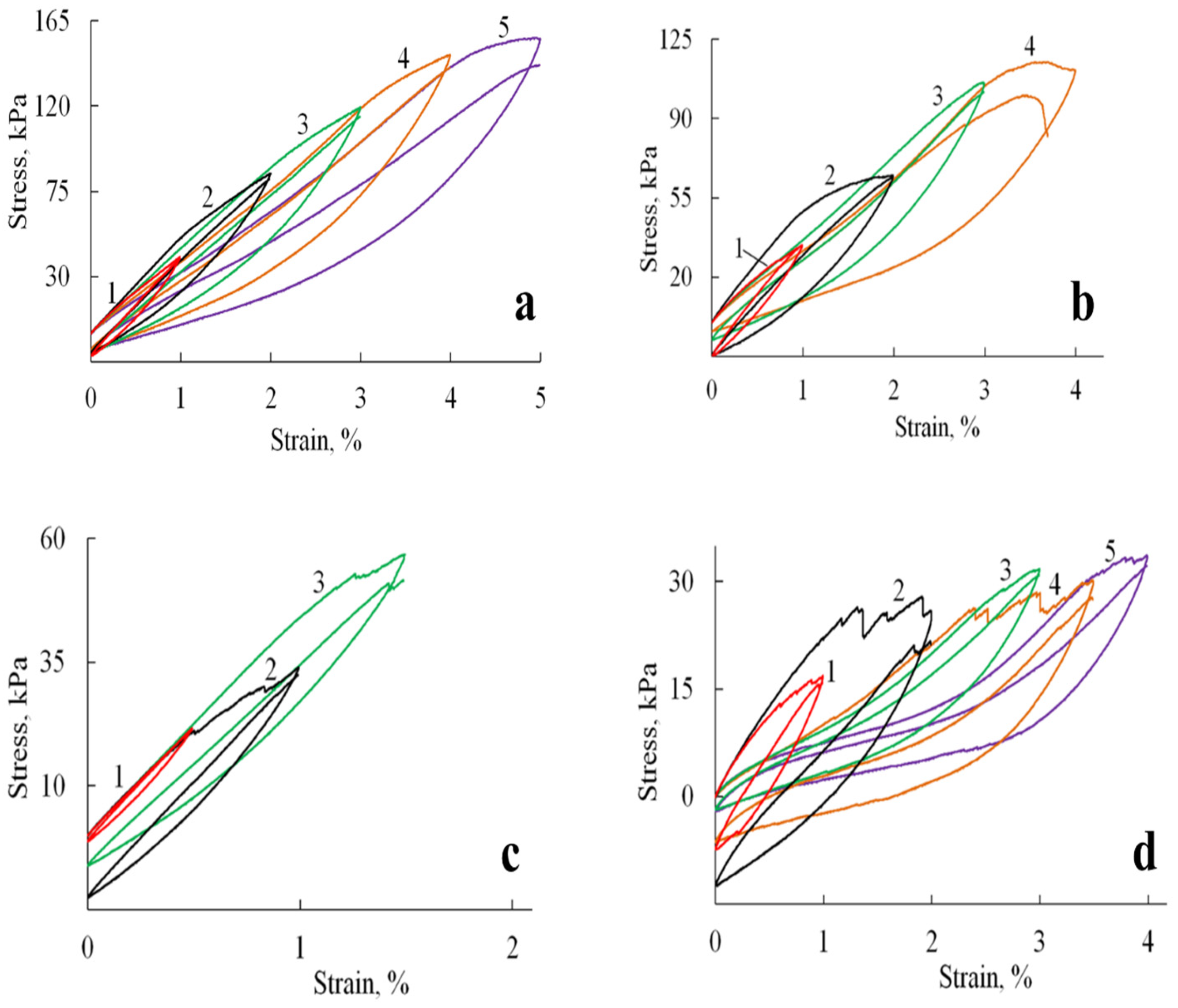 Polymers 17 01744 g007