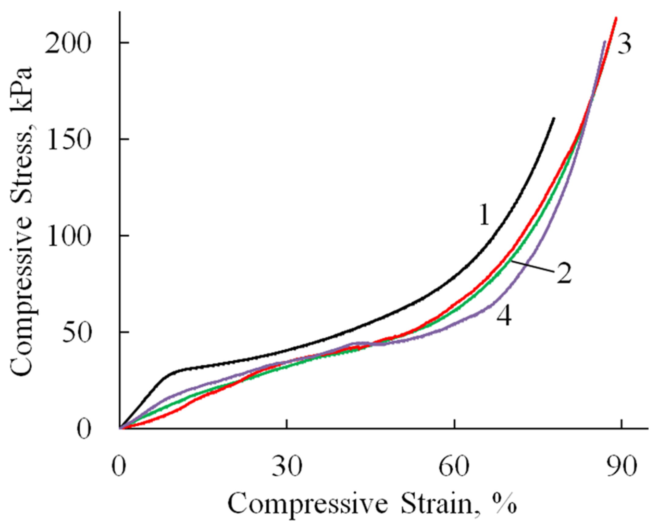 Polymers 17 01744 g008