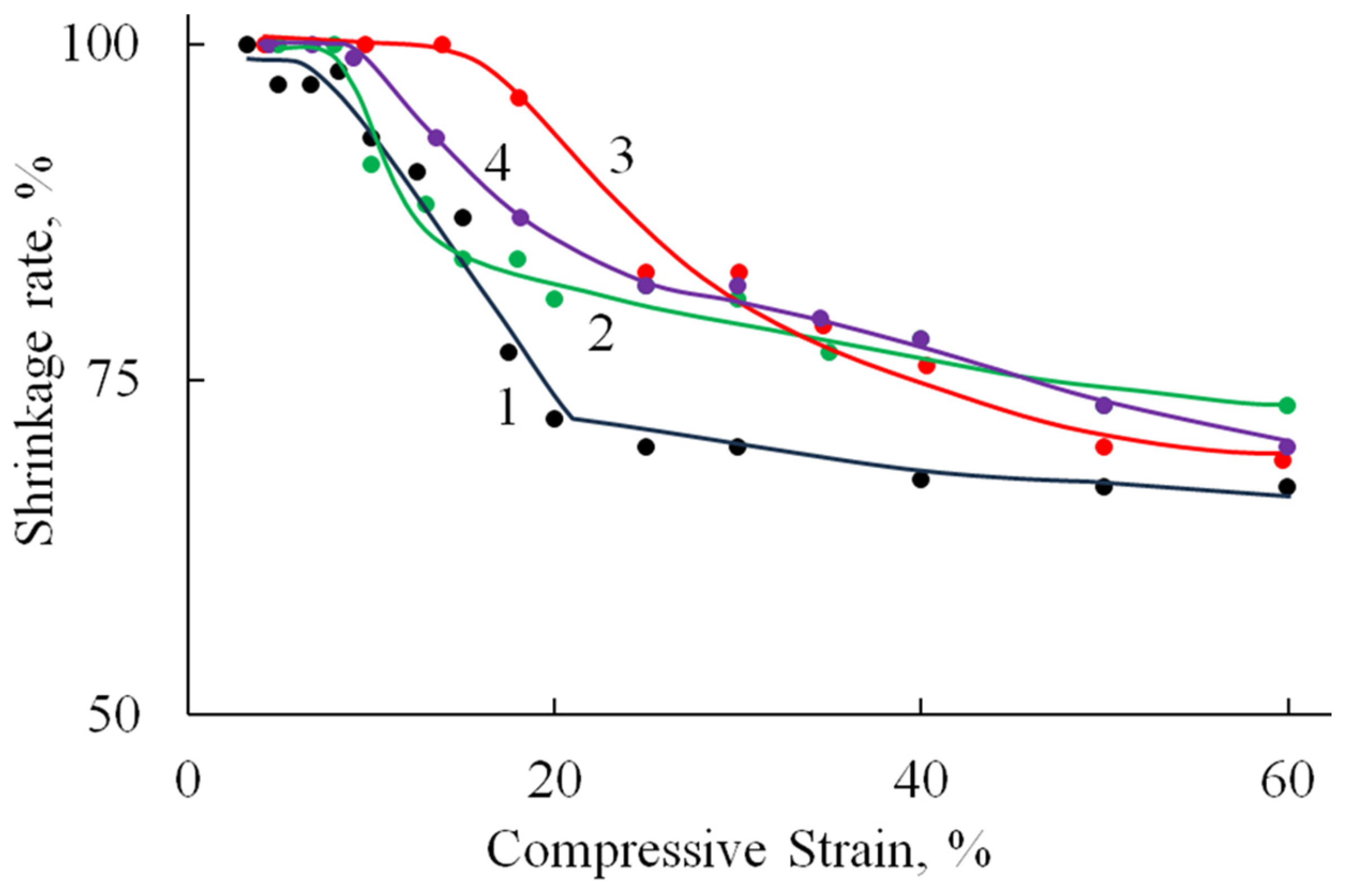 Polymers 17 01744 g009