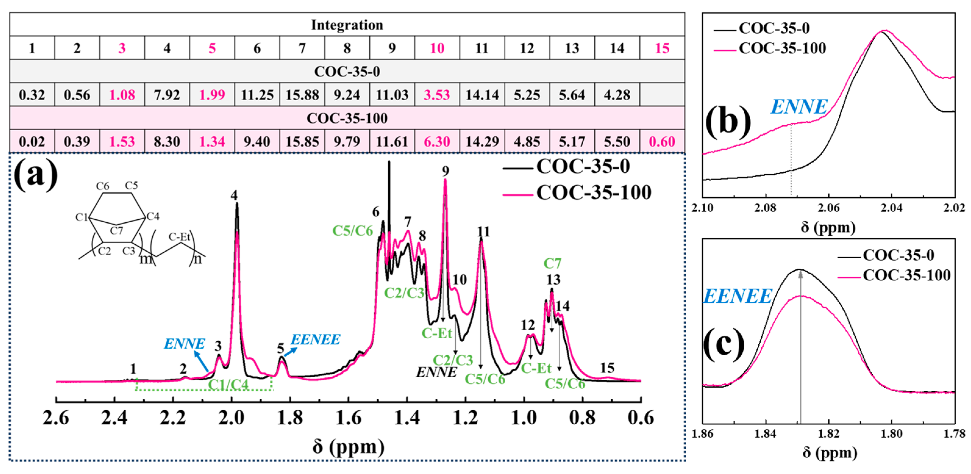 Polymers 17 01751 g003