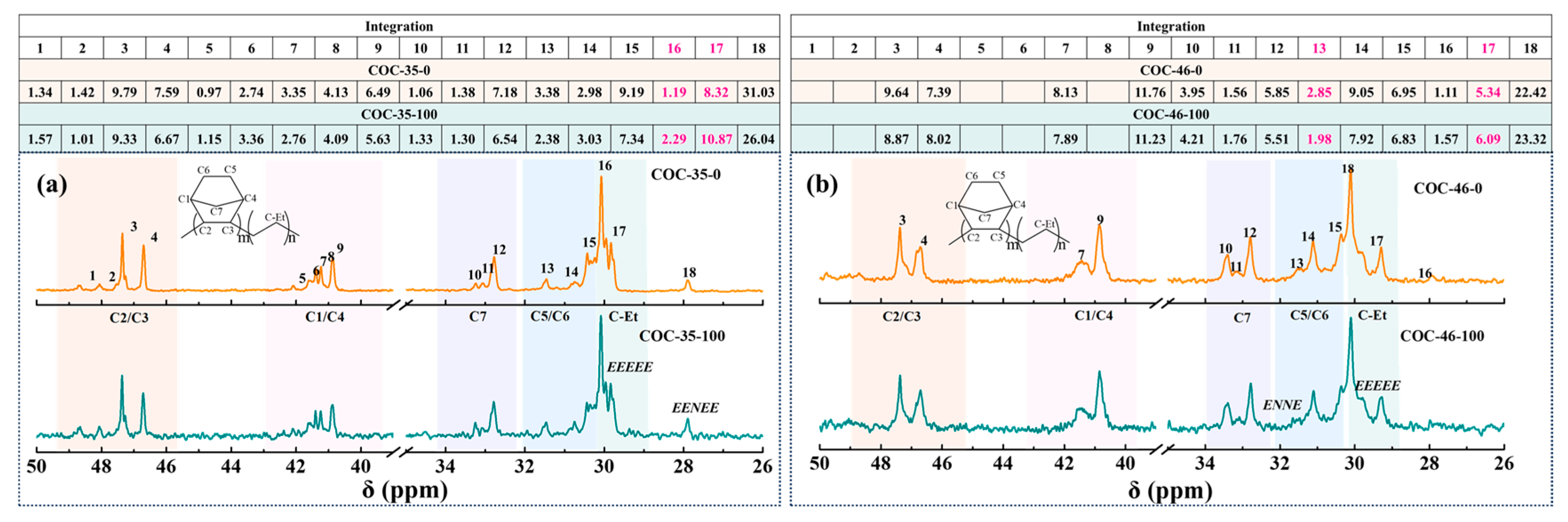 Polymers 17 01751 g005