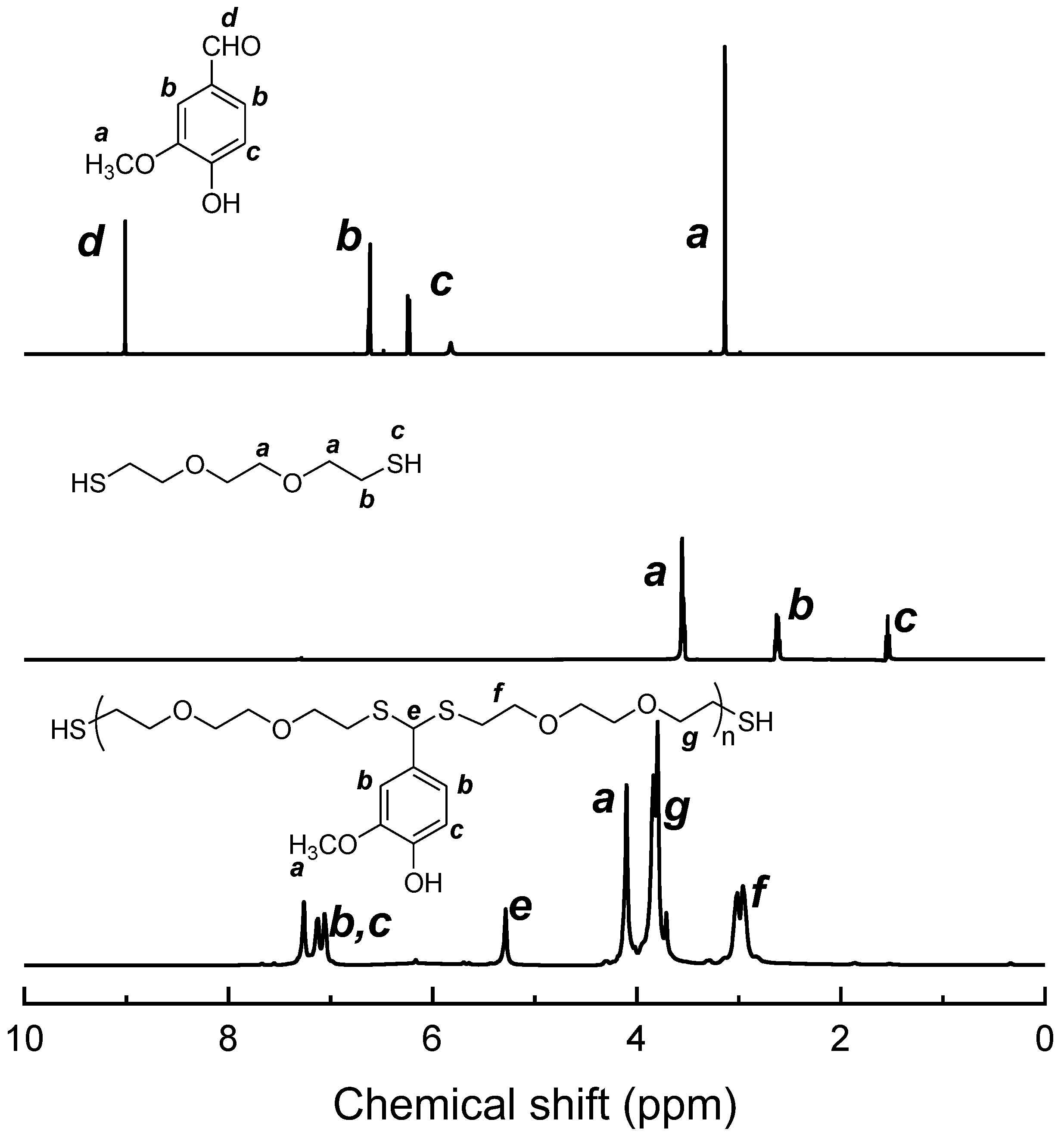Polymers 17 01764 g001