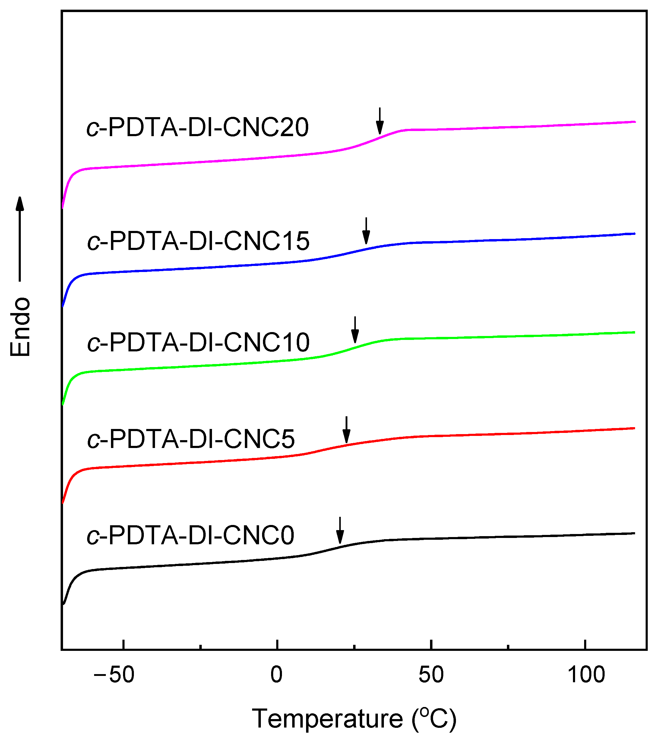 Polymers 17 01764 g006