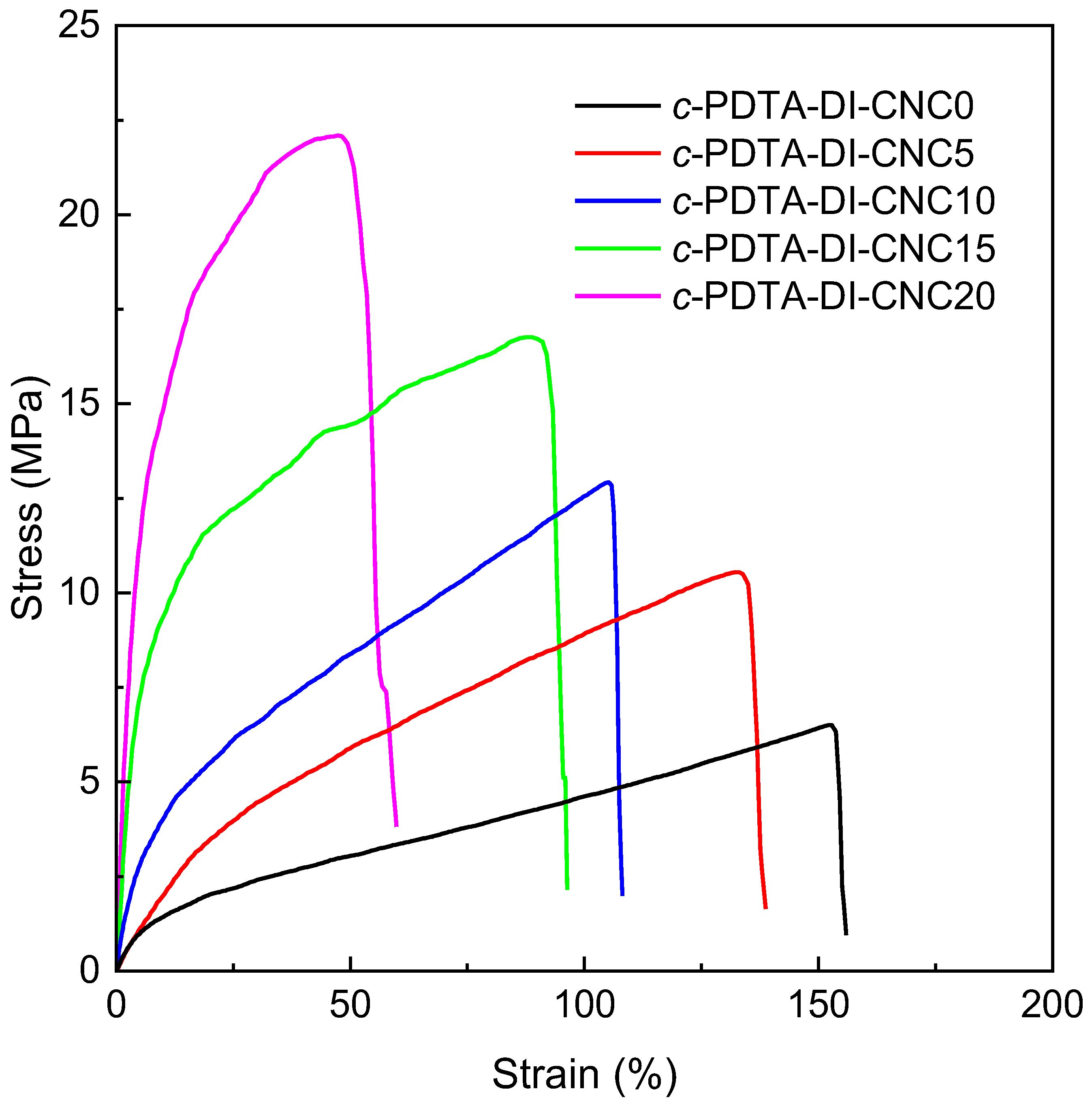 Polymers 17 01764 g007