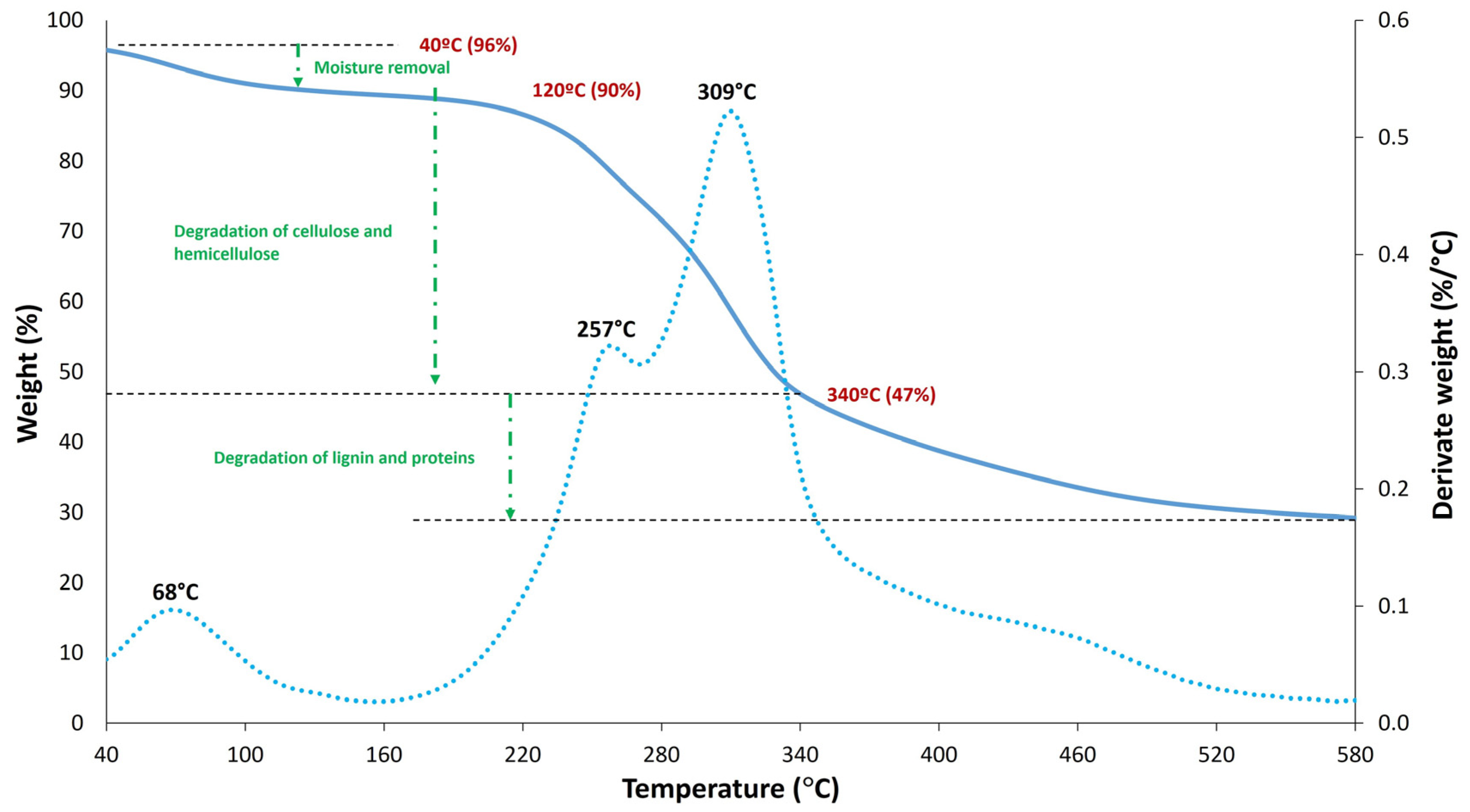 Polymers 17 01766 g003 Polymers 17 01766 g003