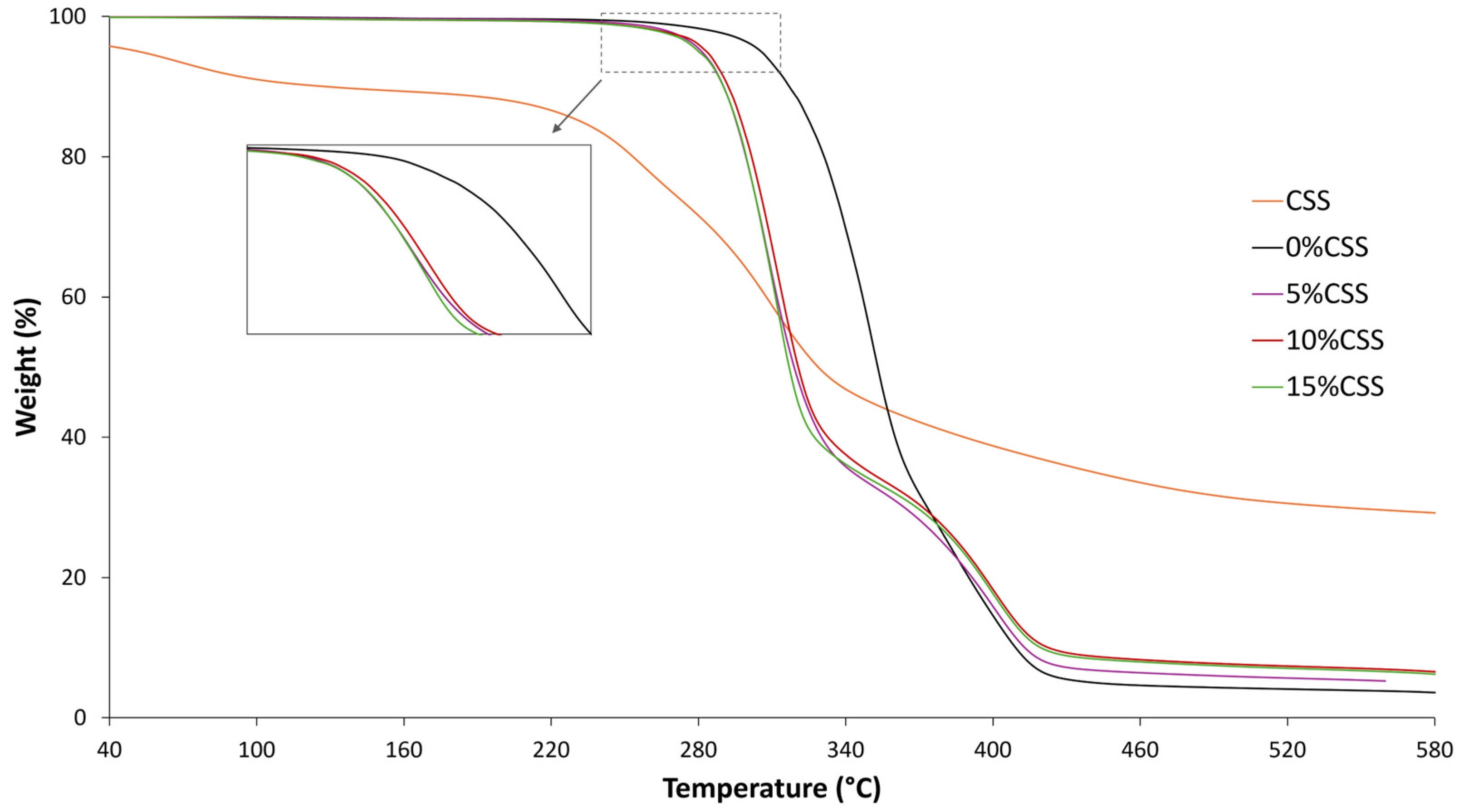 Polymers 17 01766 g005 Polymers 17 01766 g005