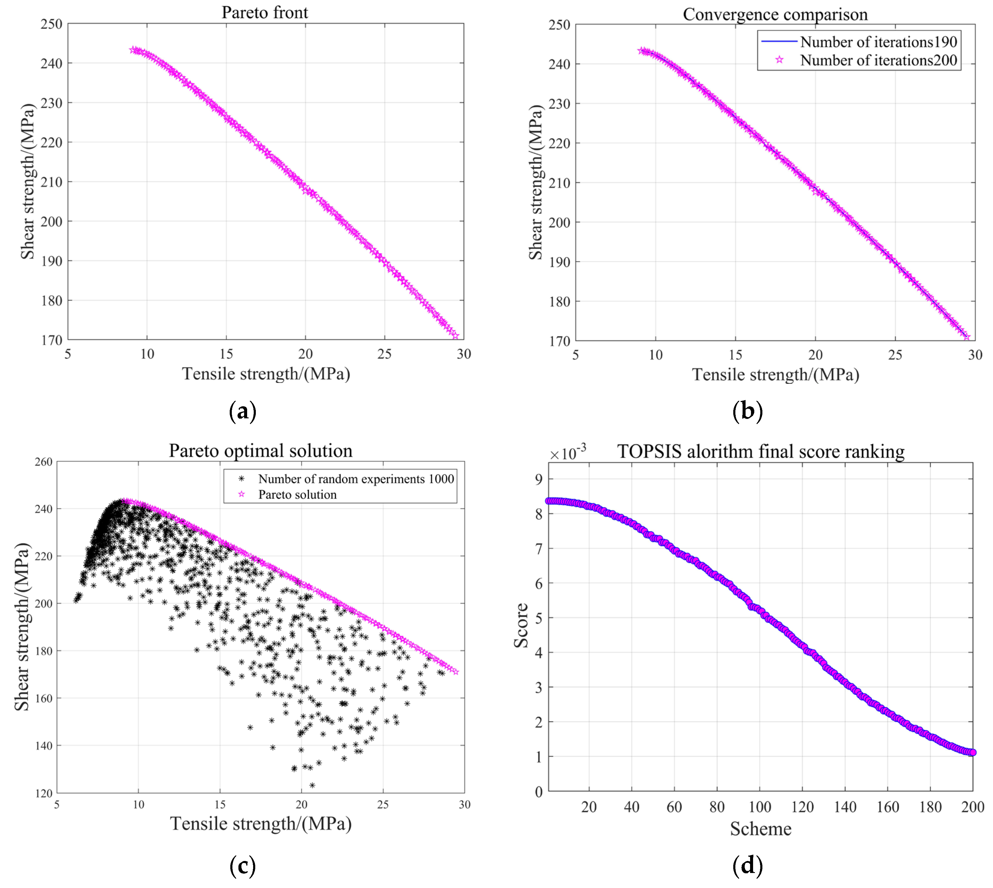 Polymers 17 01769 g008